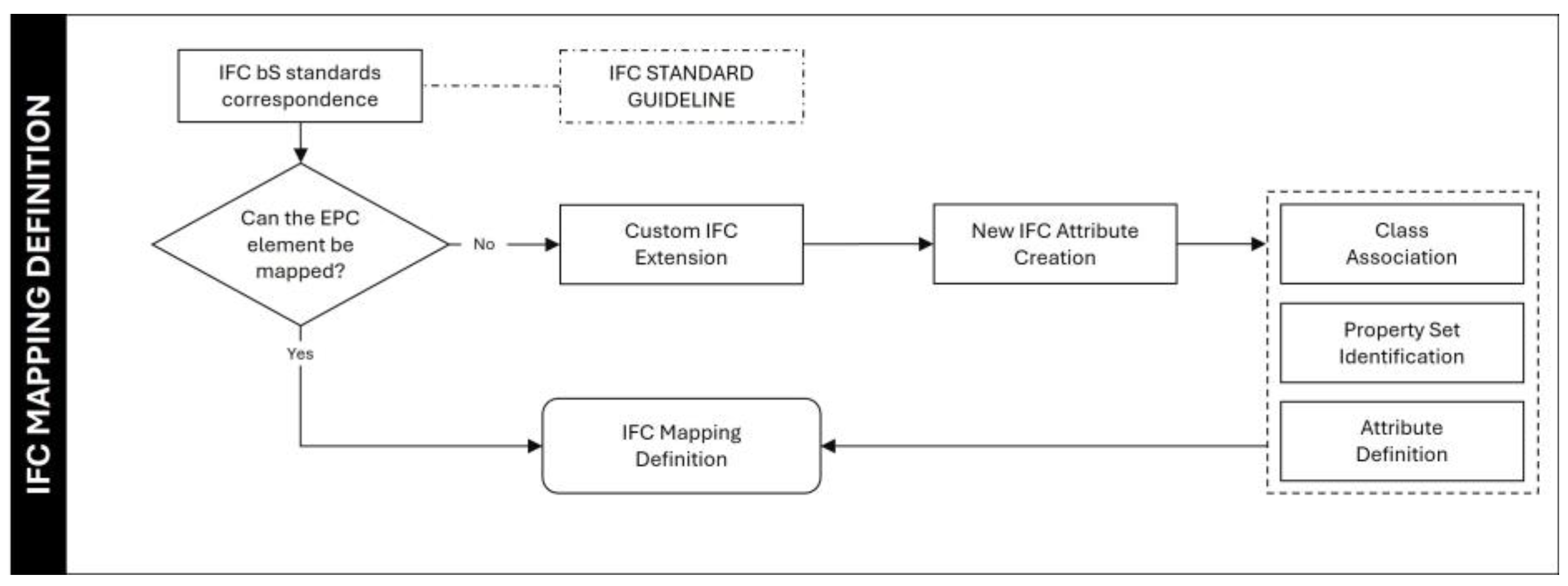 Preprints 160470 g005