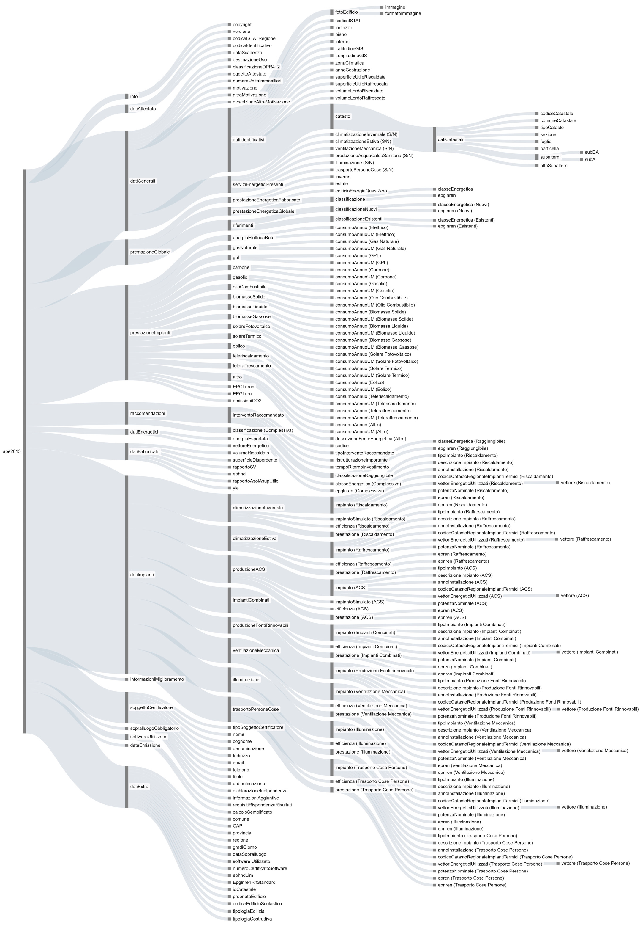 Preprints 160470 g007