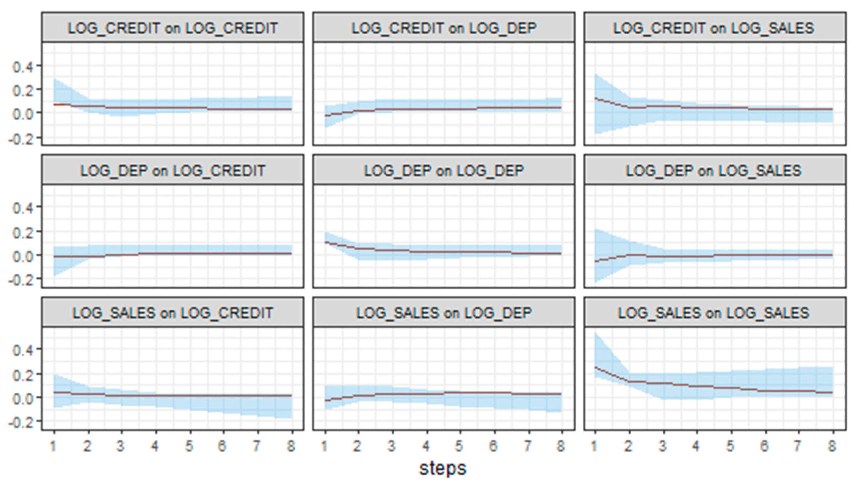 Preprints 208722 g002