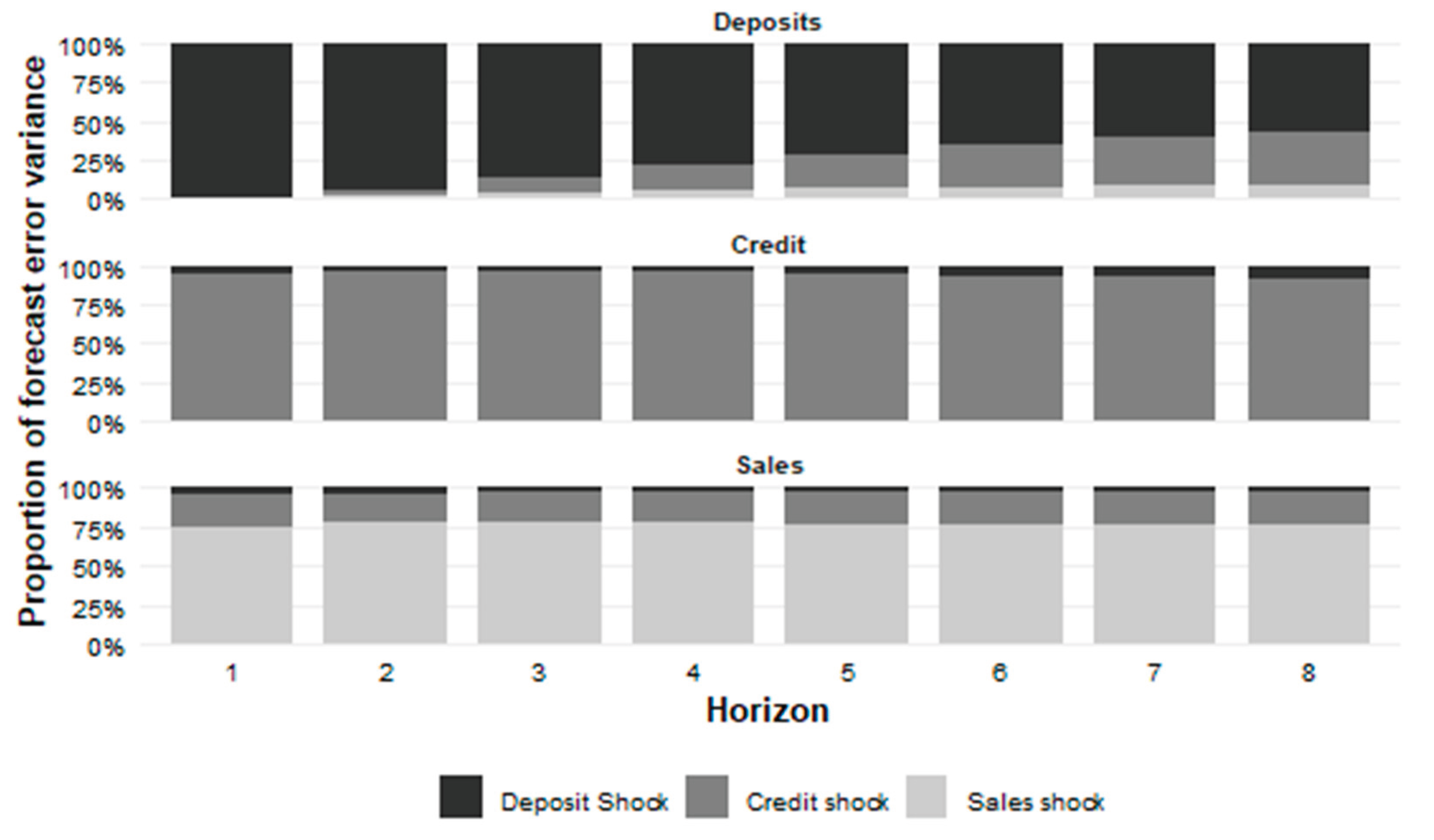 Preprints 208722 g003