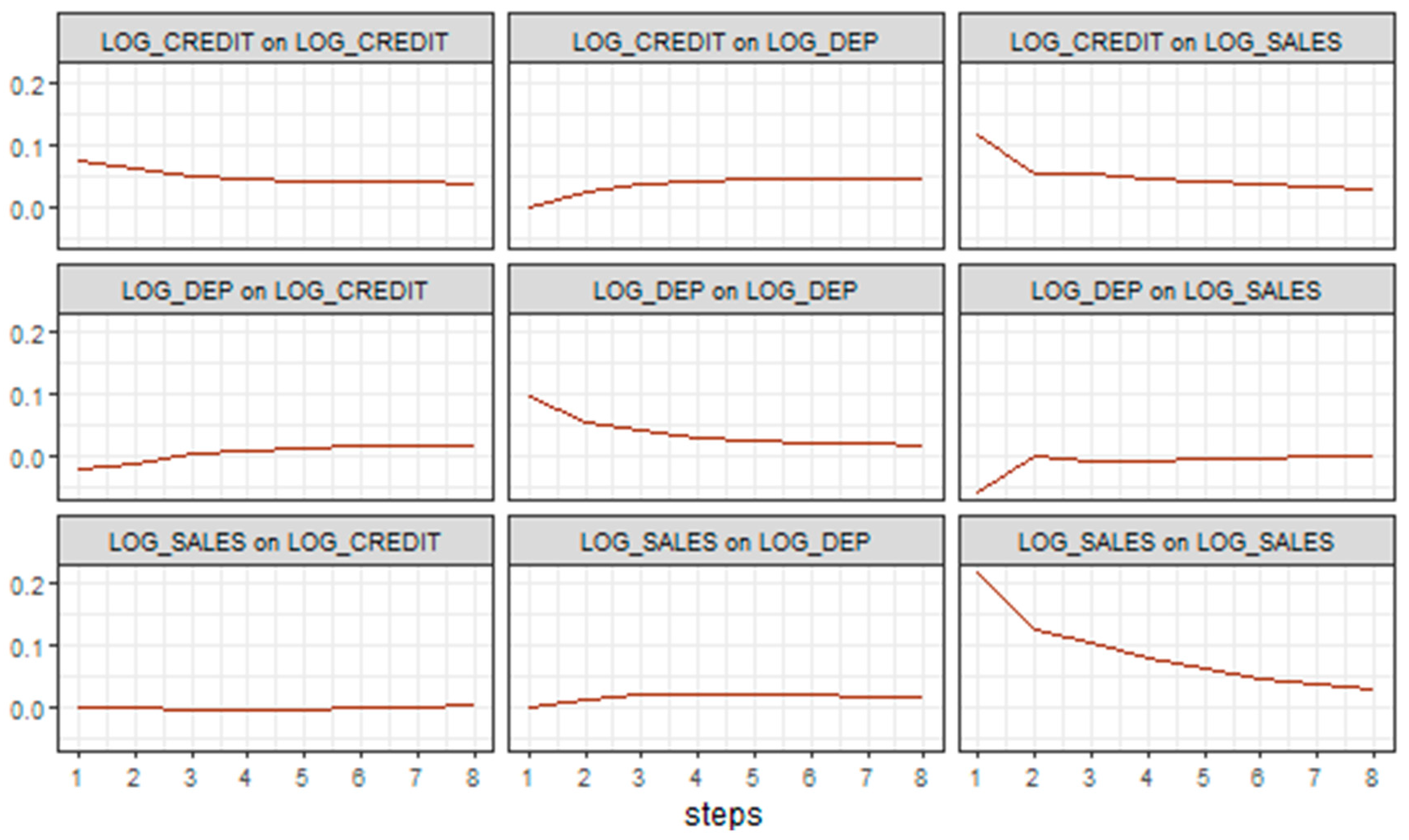 Preprints 208722 g0a1