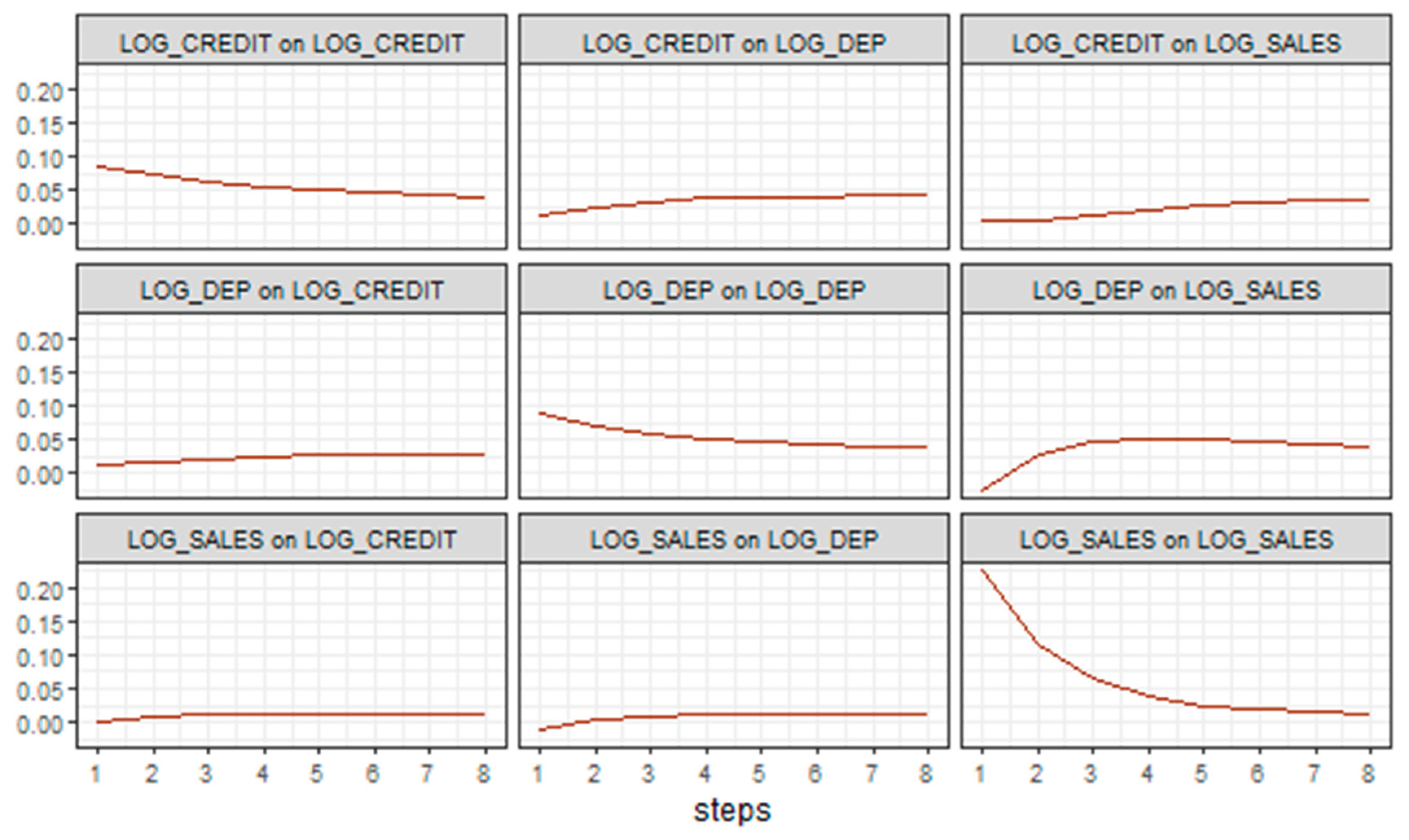Preprints 208722 g0a2