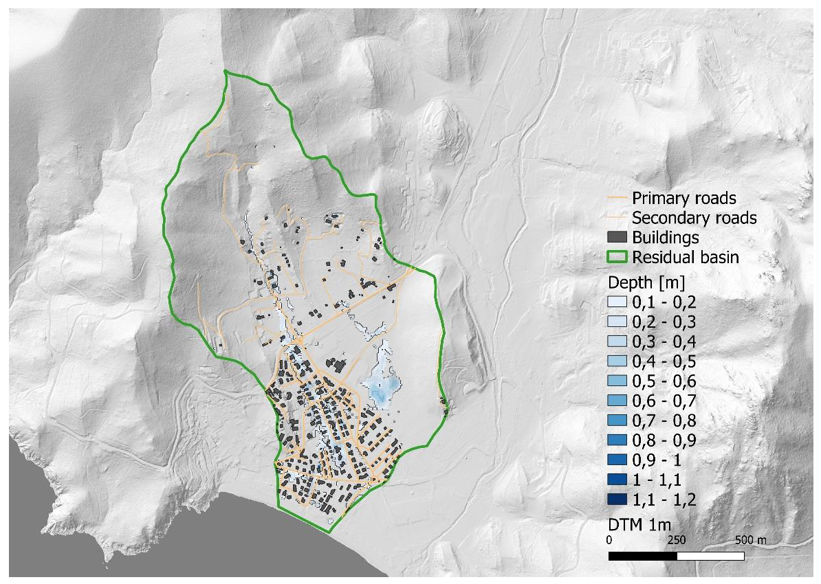 Preprints 152608 g007