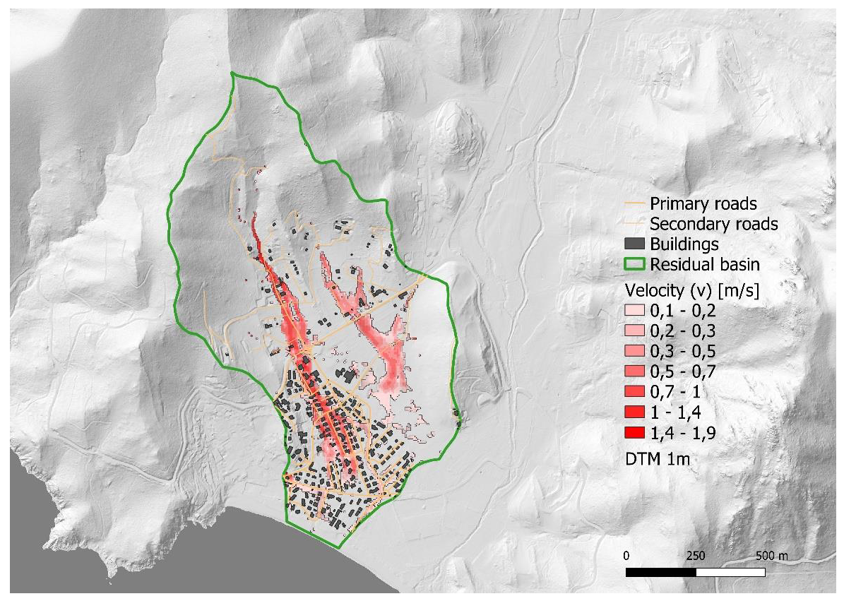 Preprints 152608 g008