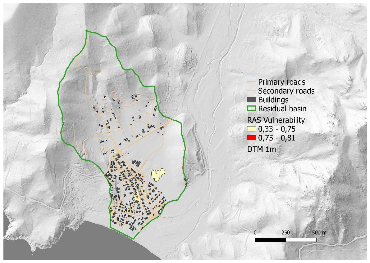 Preprints 152608 g009