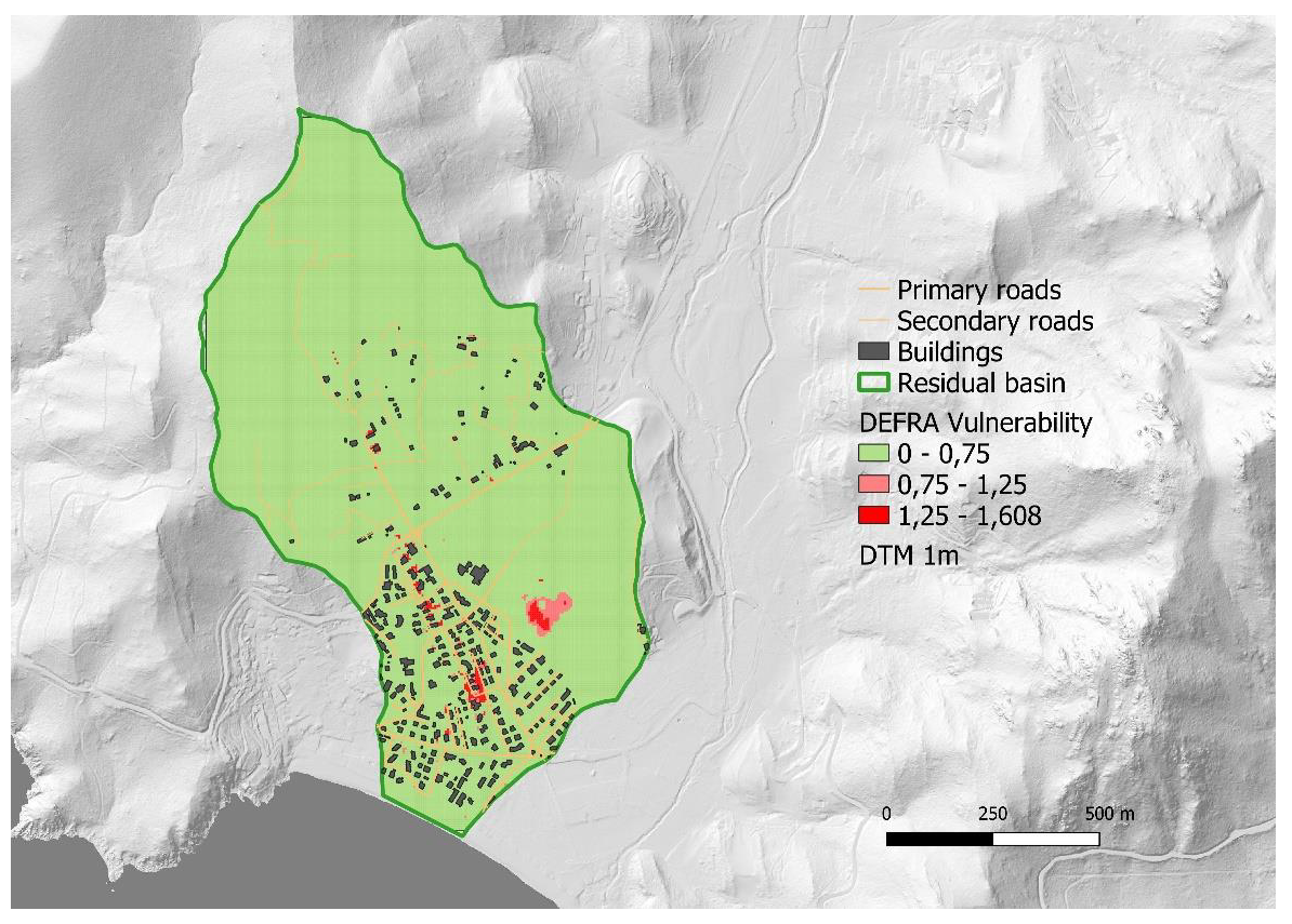Preprints 152608 g010
