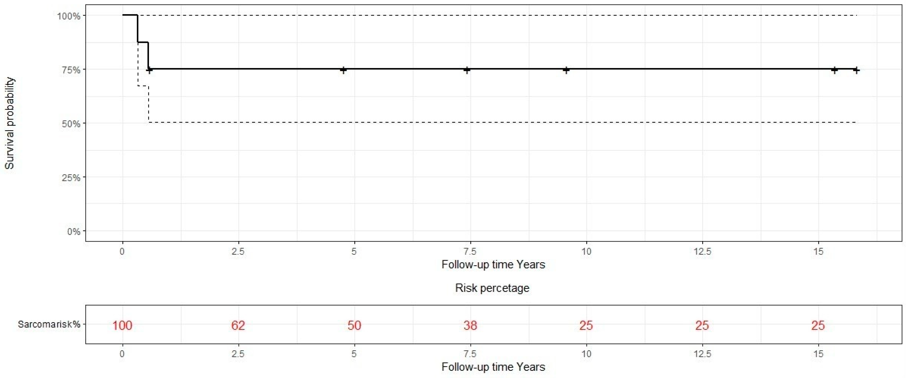 Preprints 75305 g004