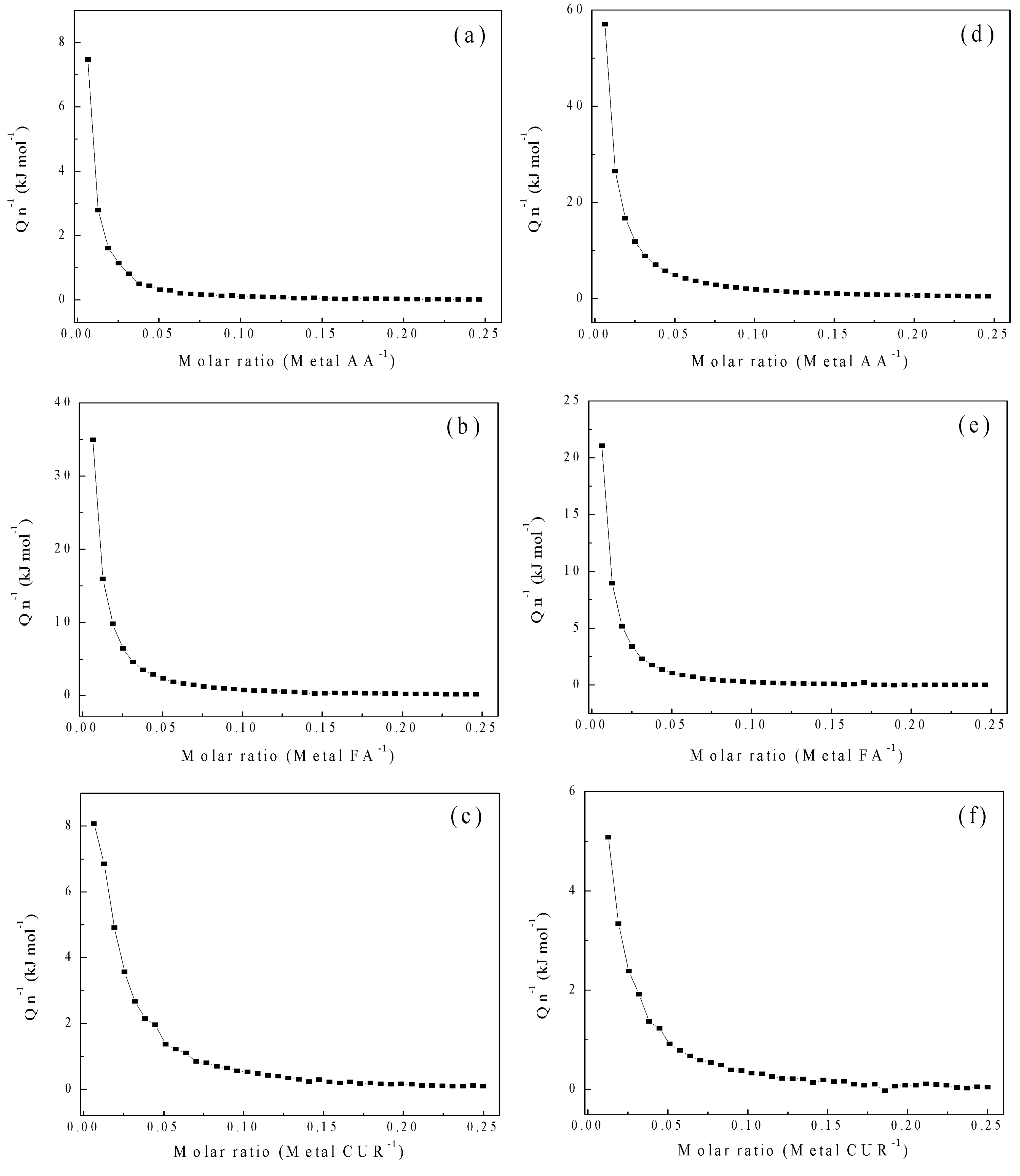 Preprints 175248 g016