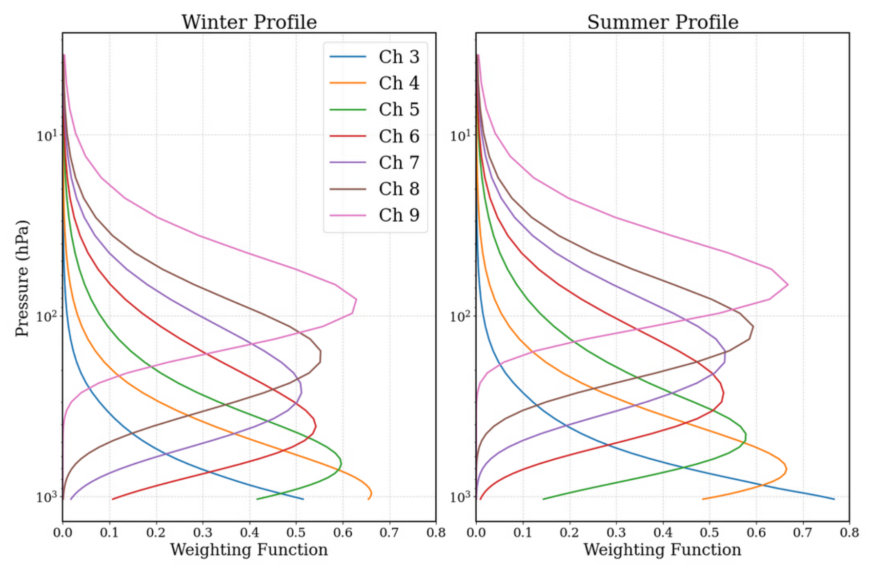 Preprints 220966 g002