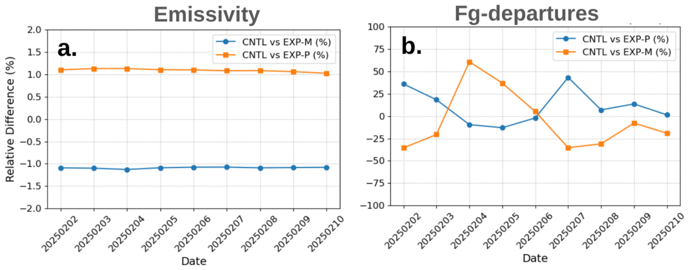Preprints 220966 g003