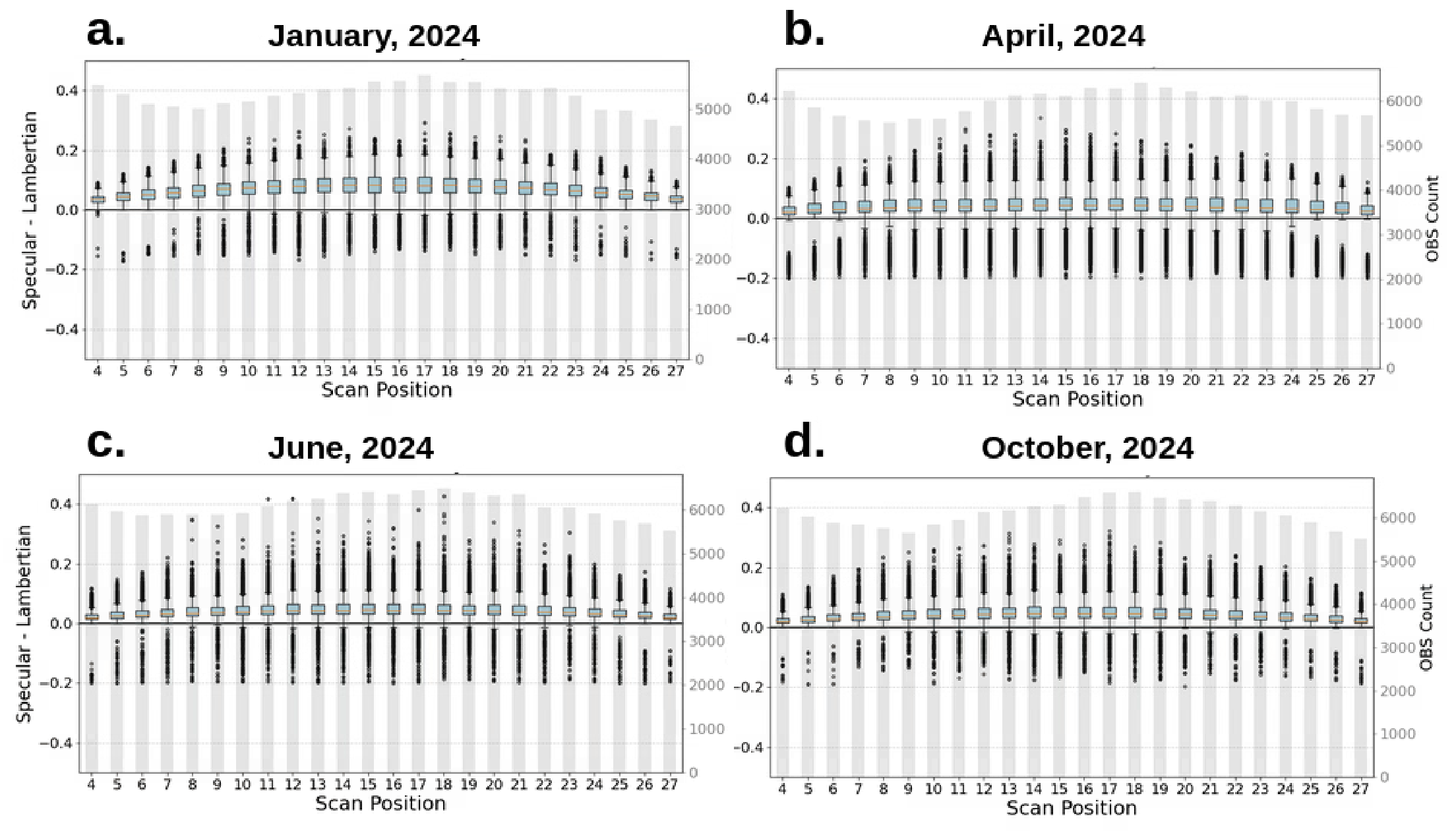 Preprints 220966 g004