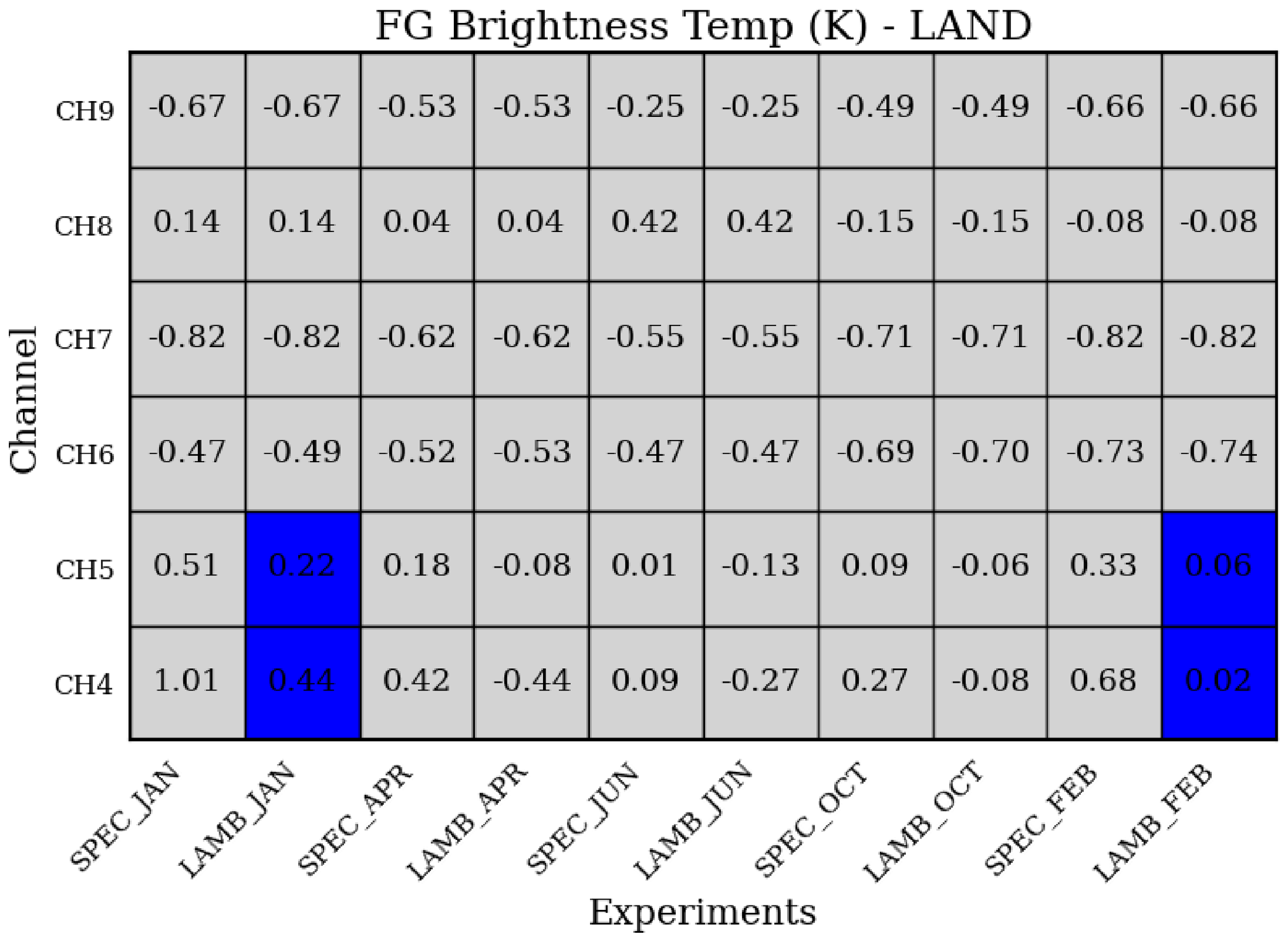 Preprints 220966 g007