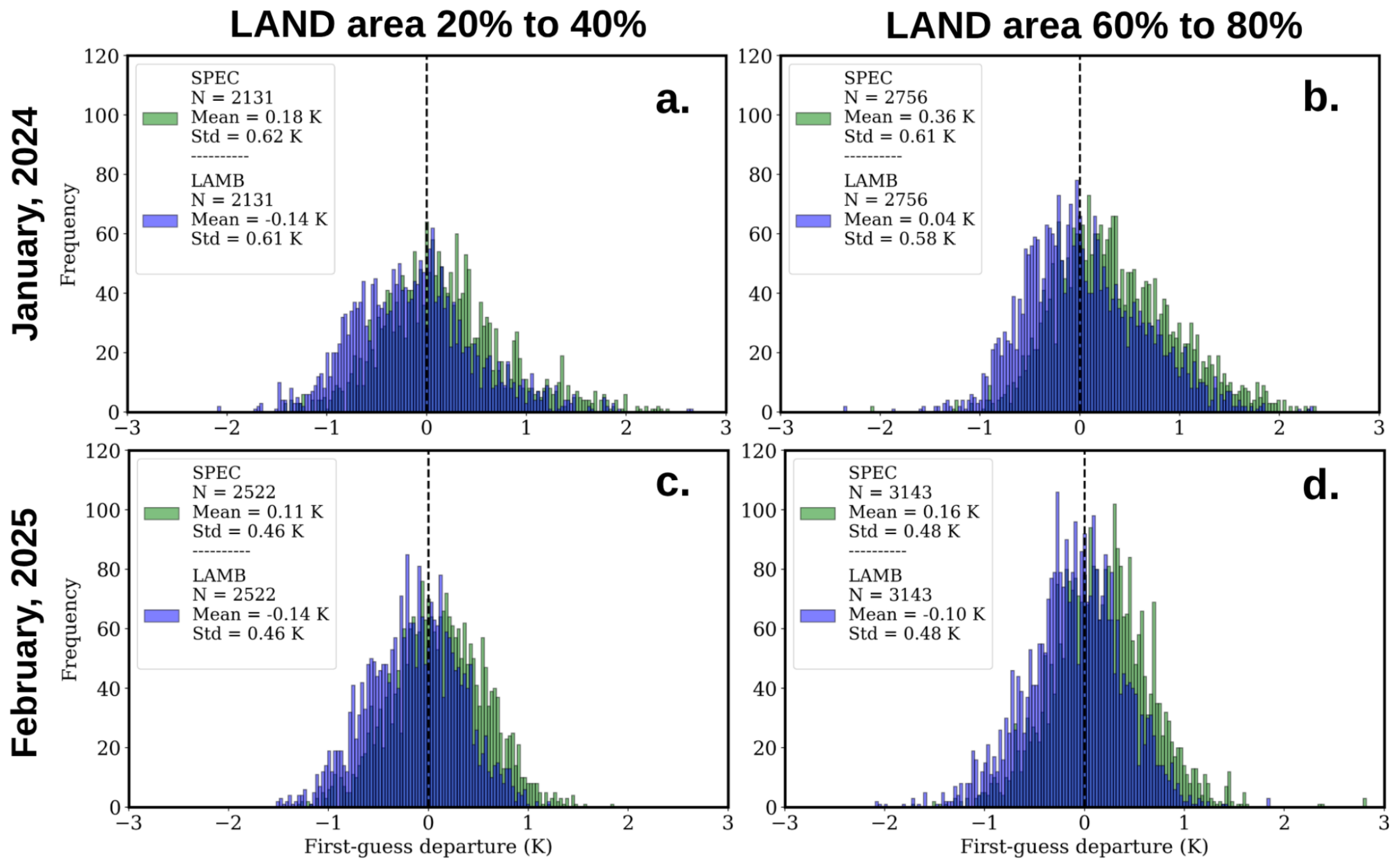 Preprints 220966 g008