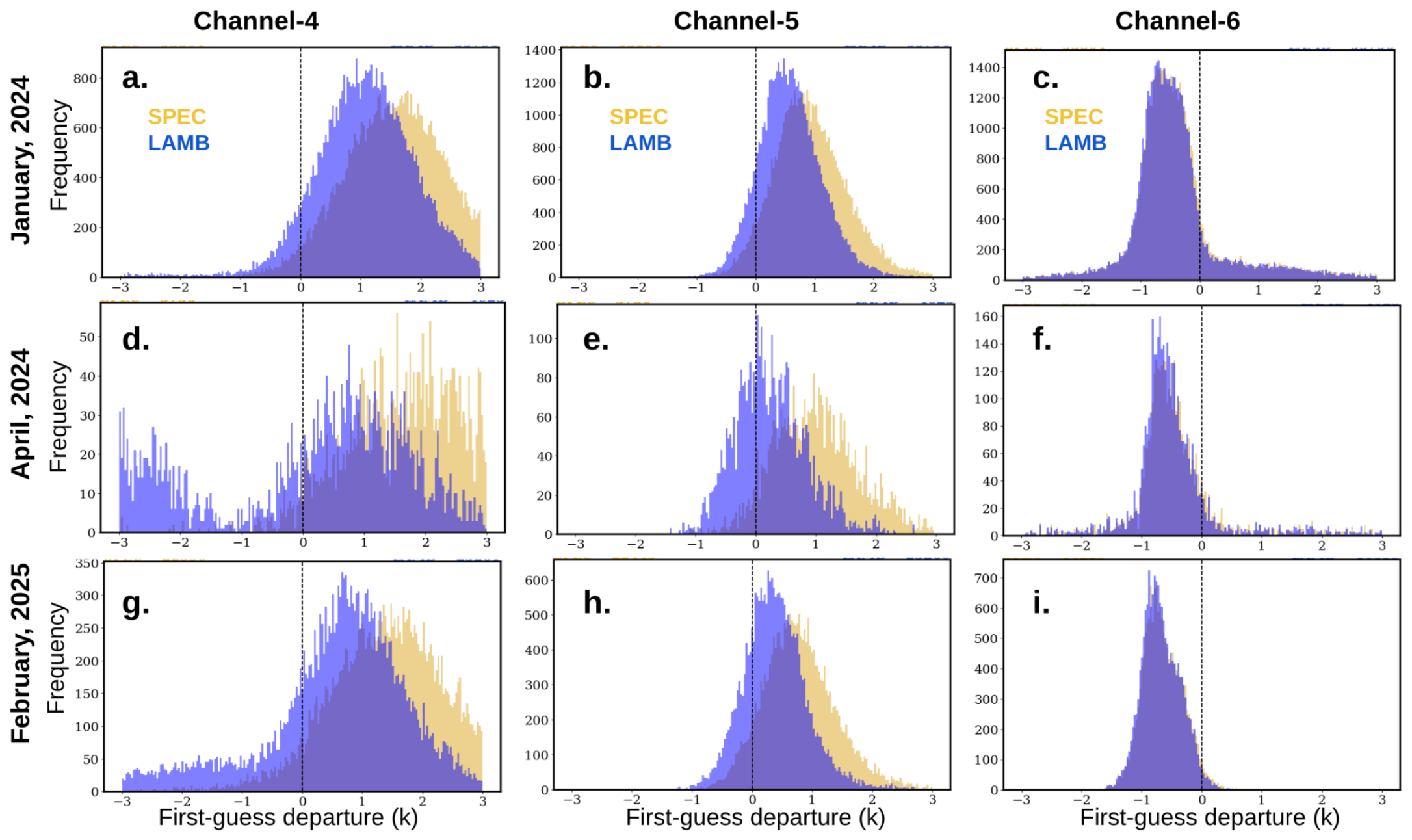 Preprints 220966 g010