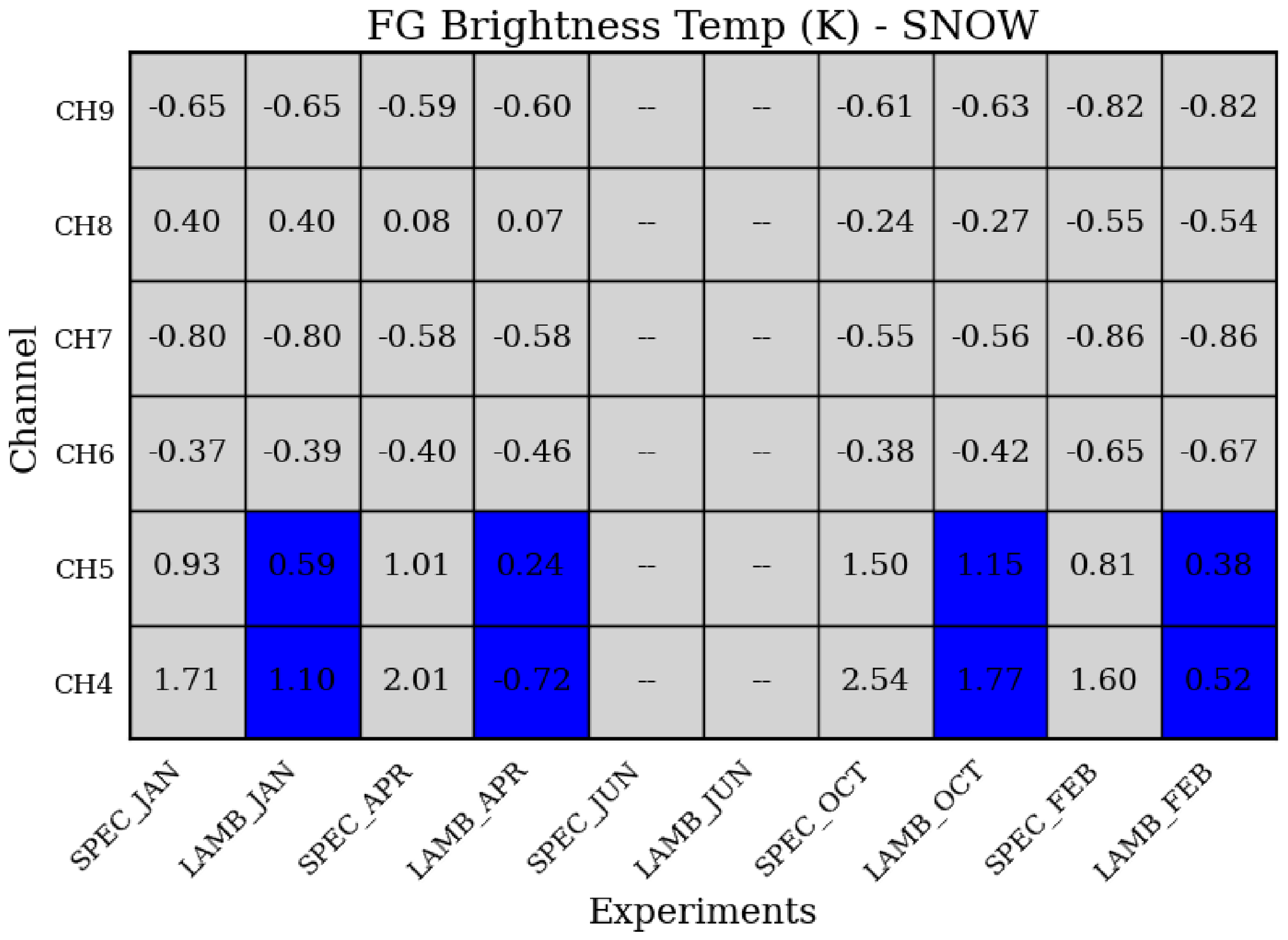 Preprints 220966 g011