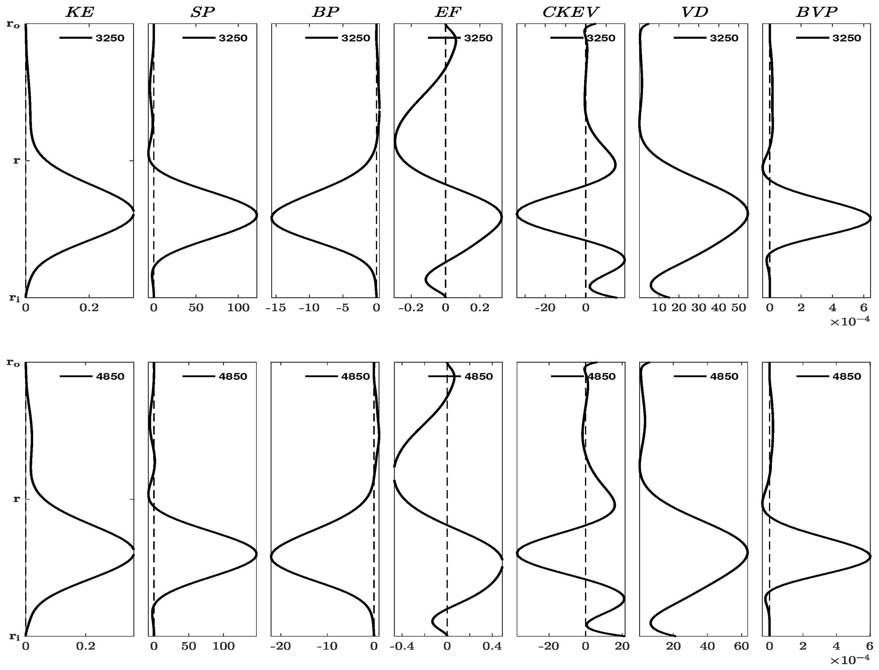 Preprints 93930 g002
