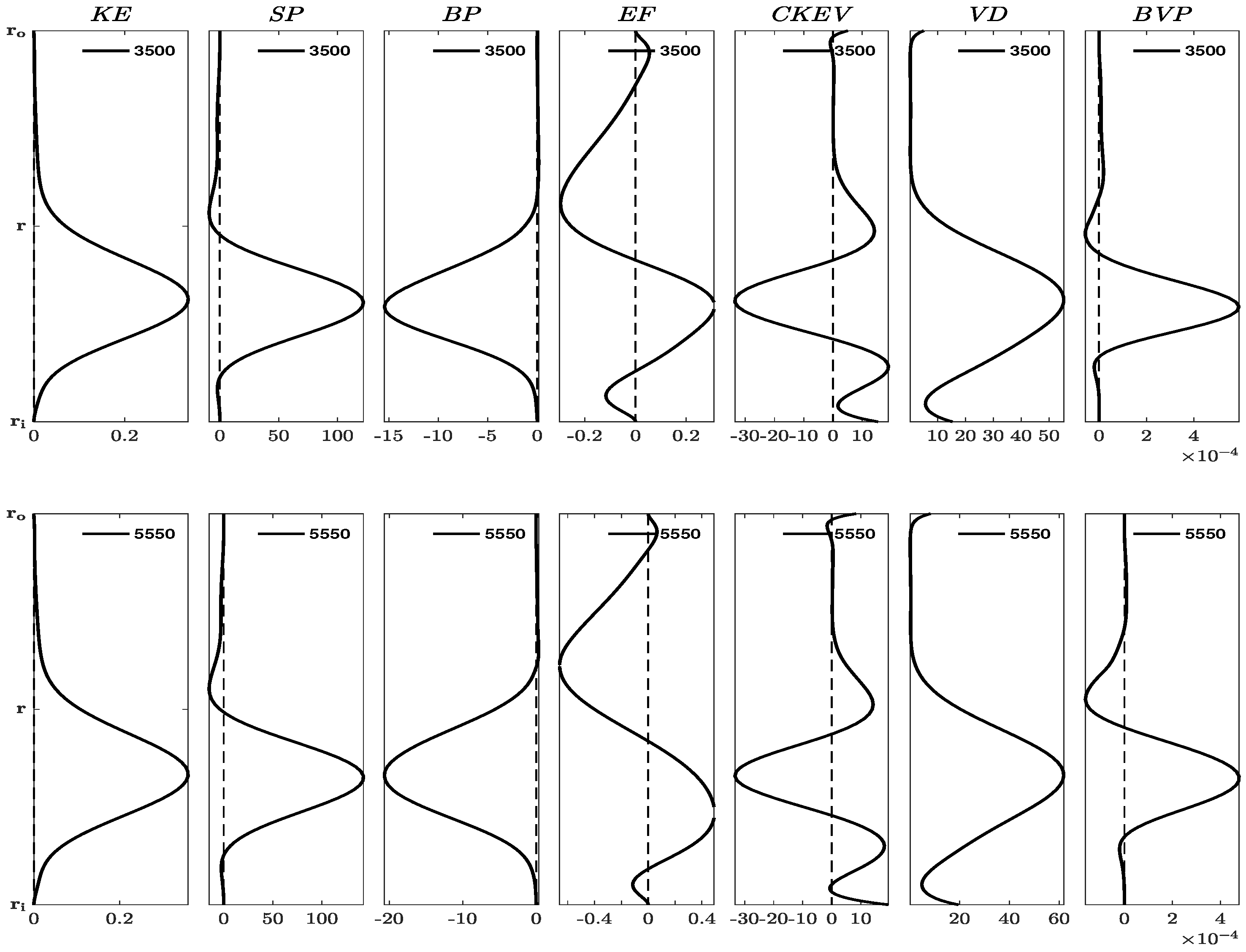 Preprints 93930 g003