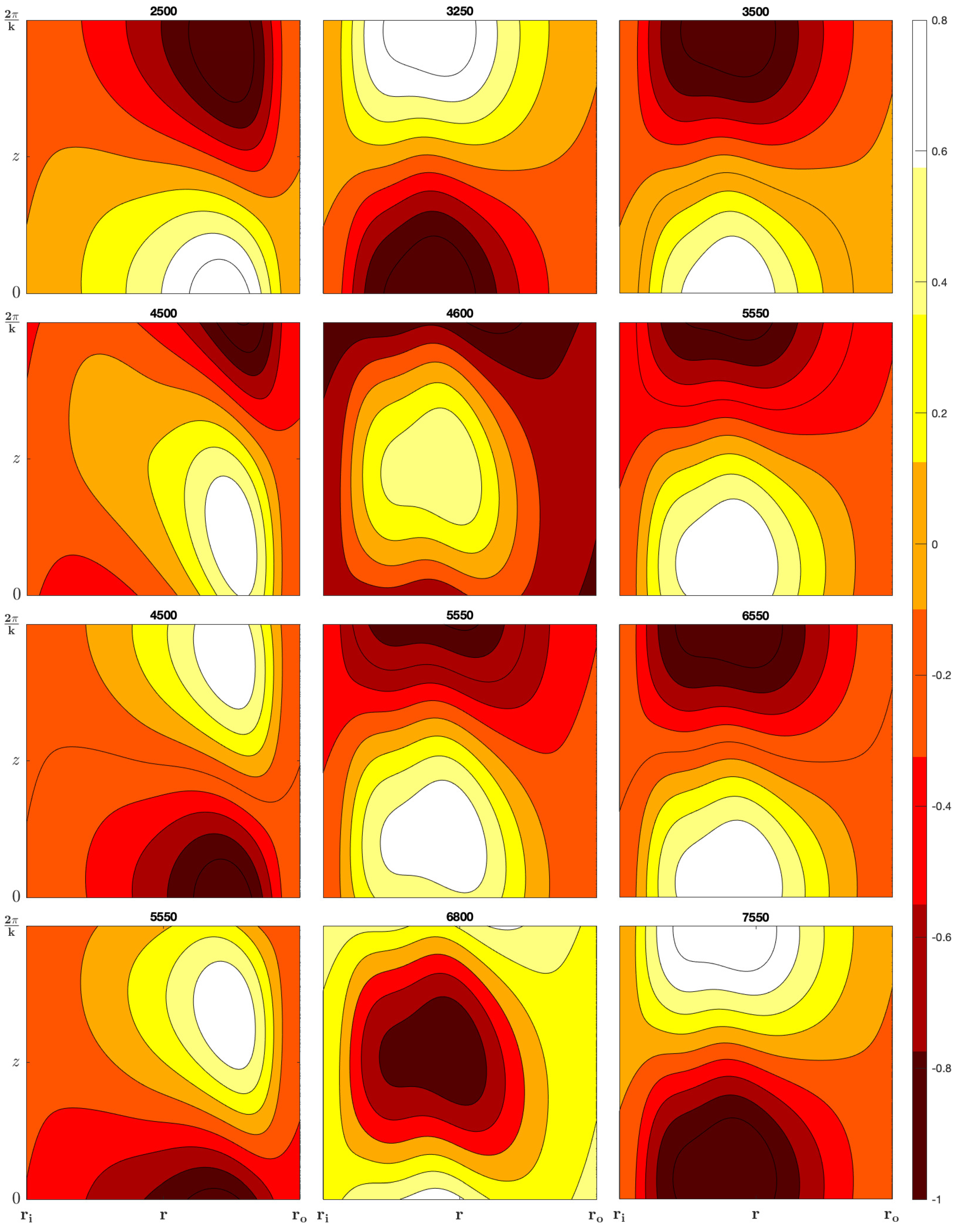 Preprints 93930 g004