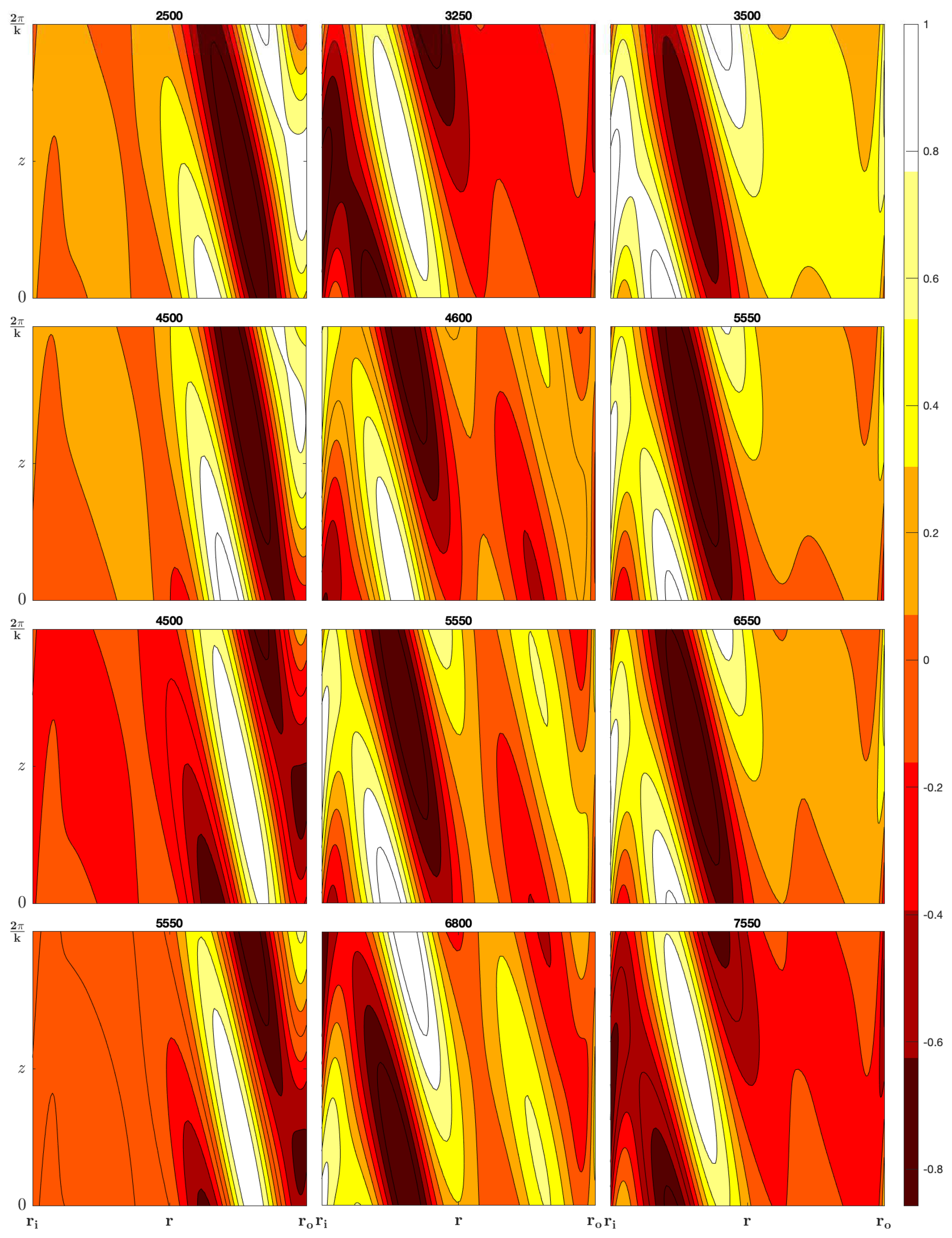 Preprints 93930 g005