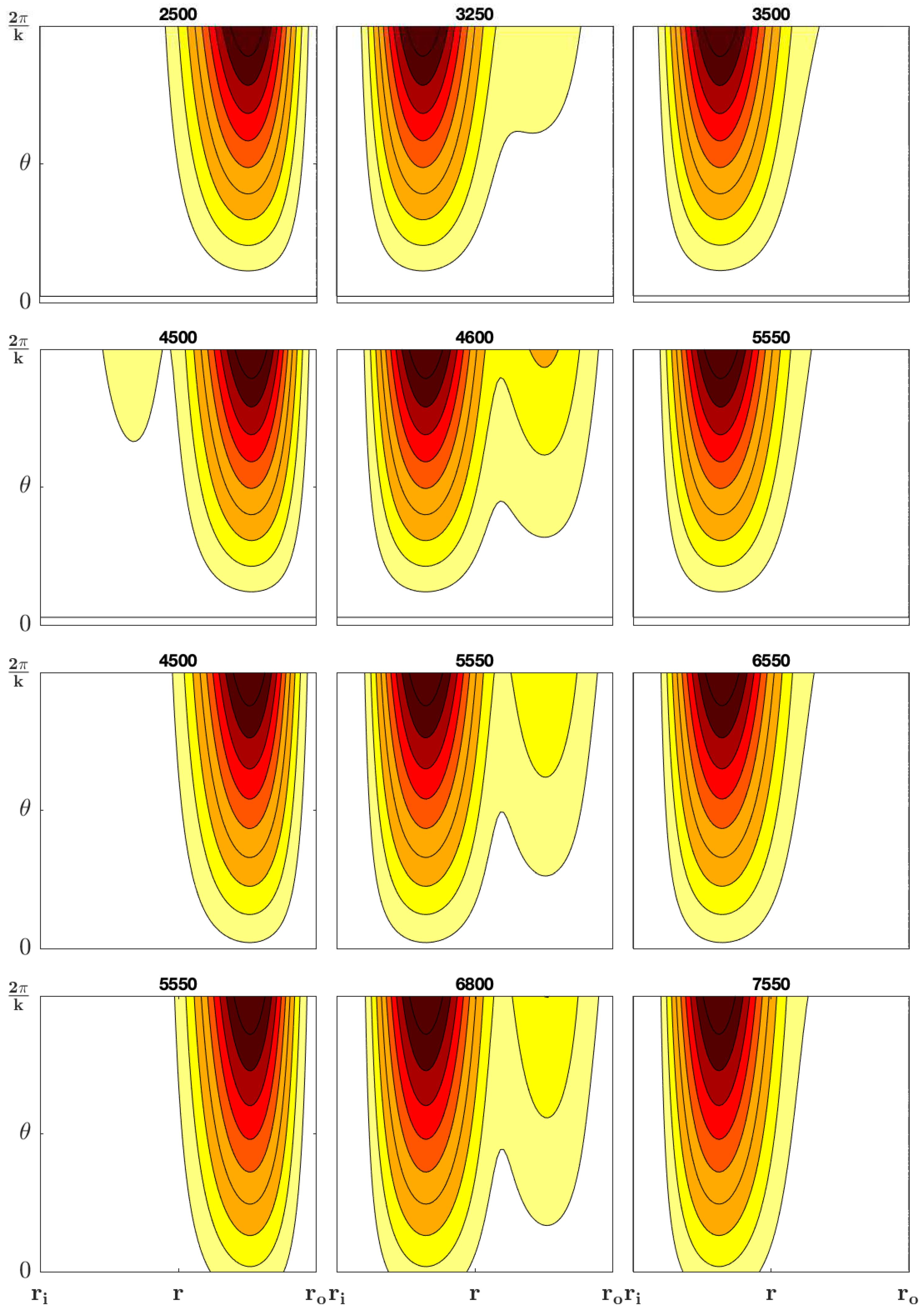 Preprints 93930 g006