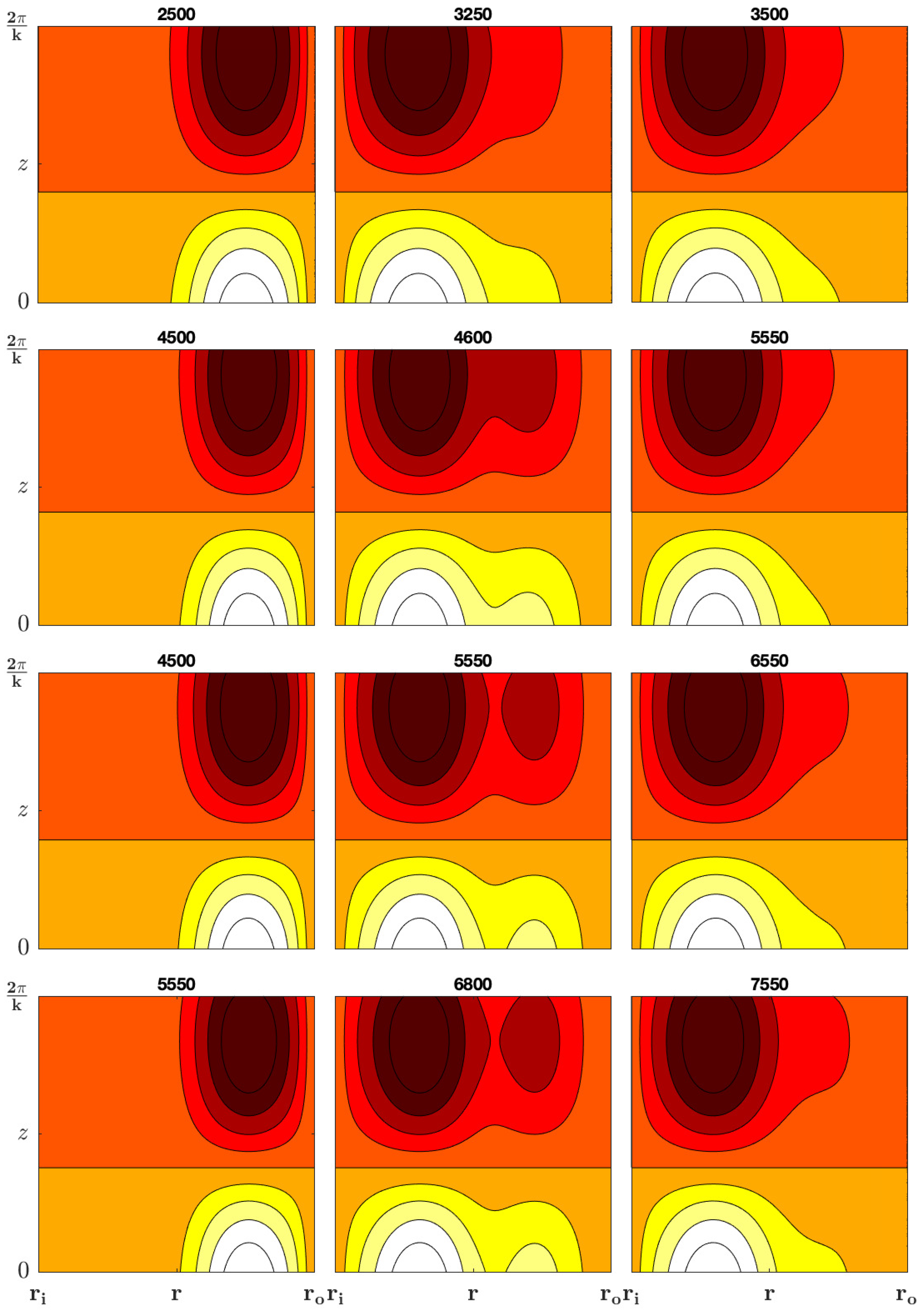Preprints 93930 g007