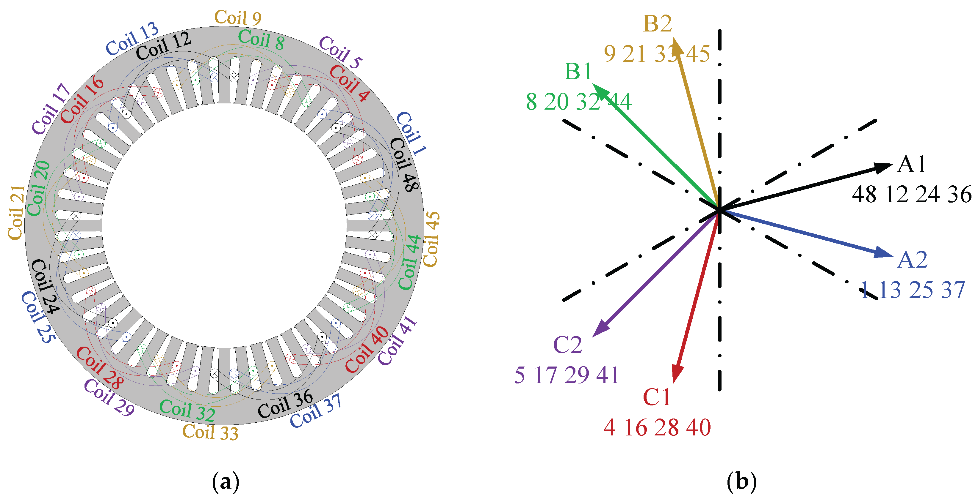 Preprints 176200 g001