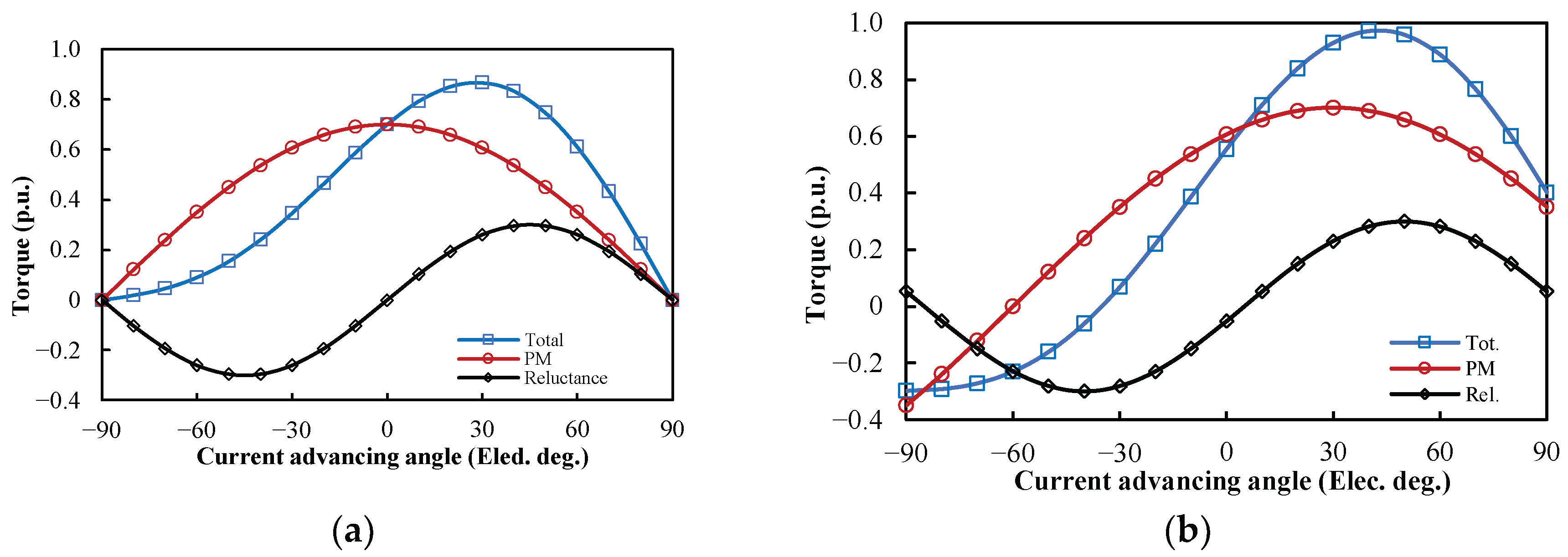 Preprints 176200 g003