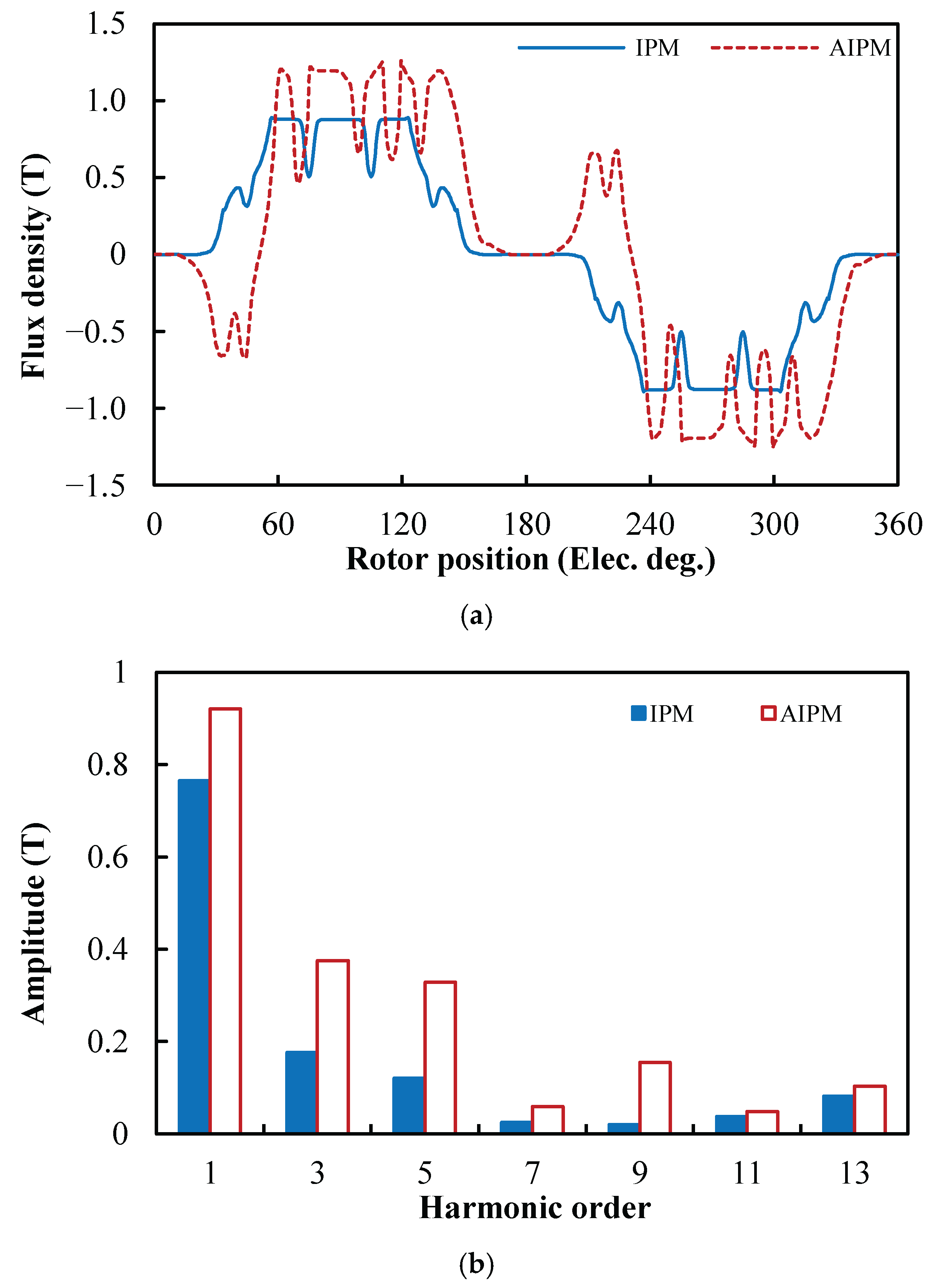 Preprints 176200 g005