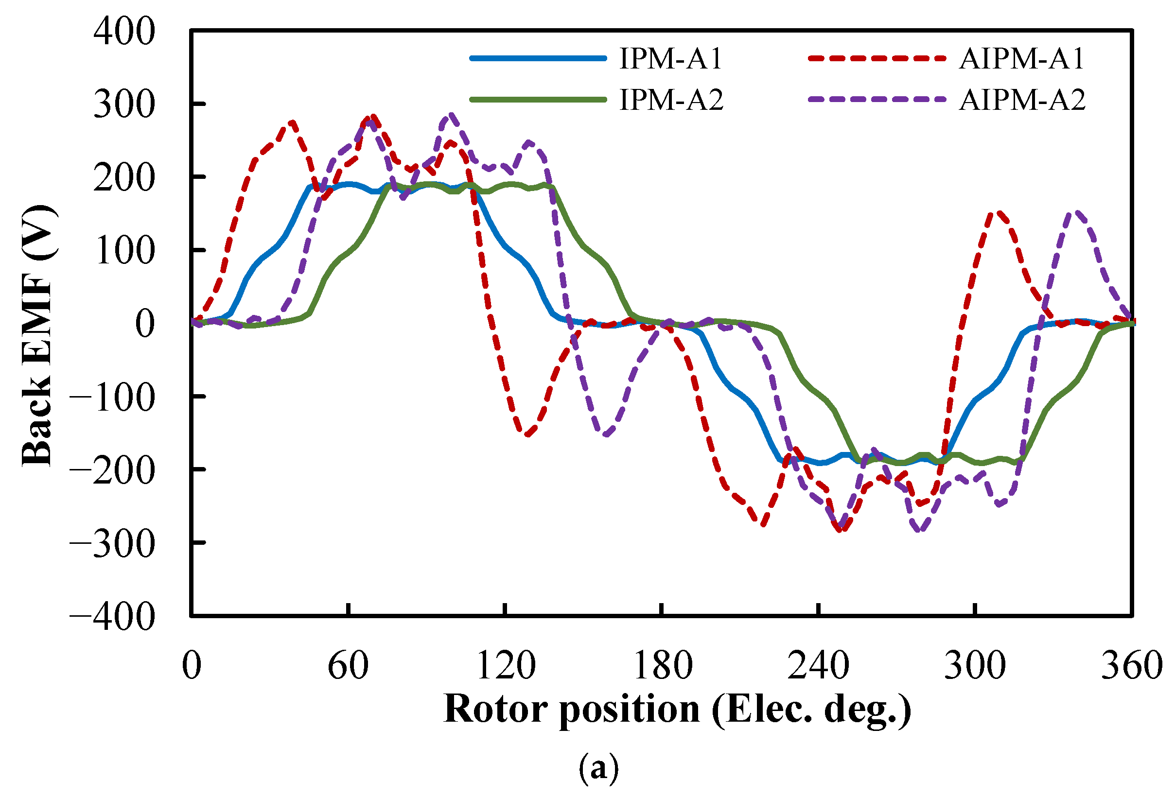 Preprints 176200 g006a