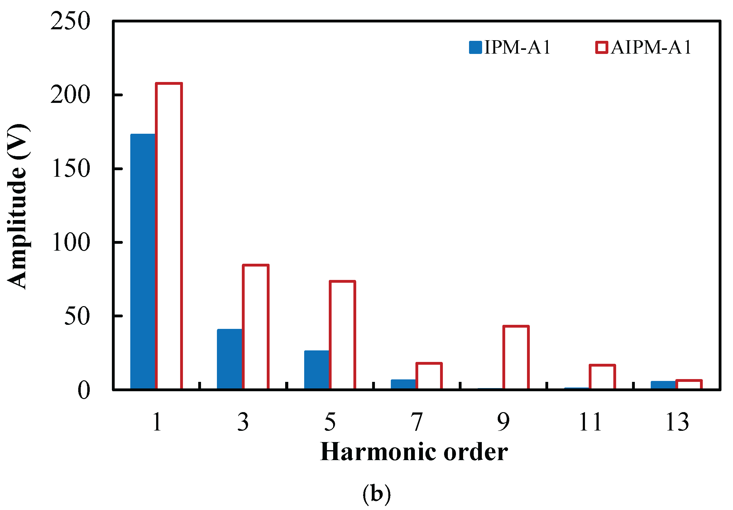 Preprints 176200 g006b