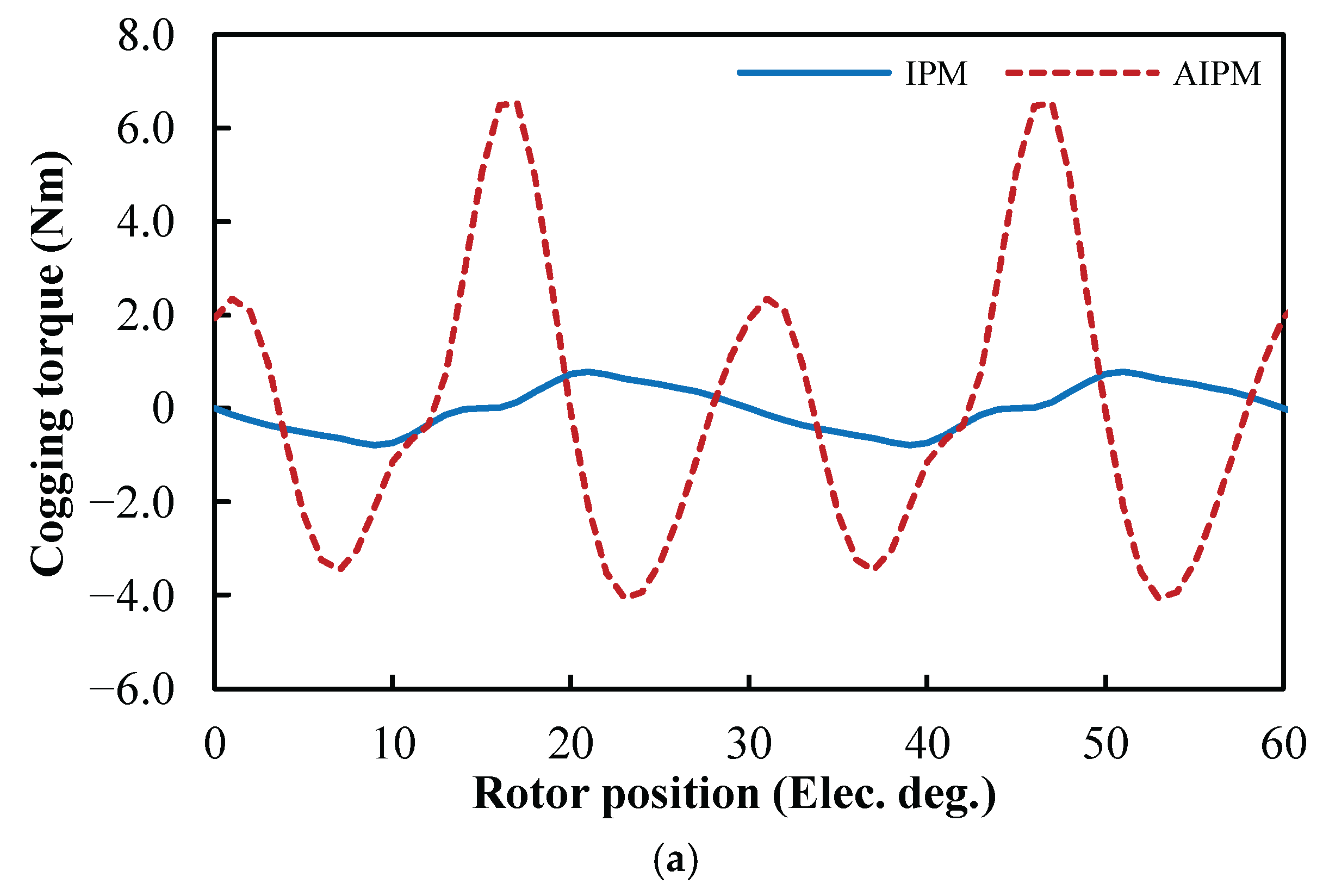 Preprints 176200 g007a