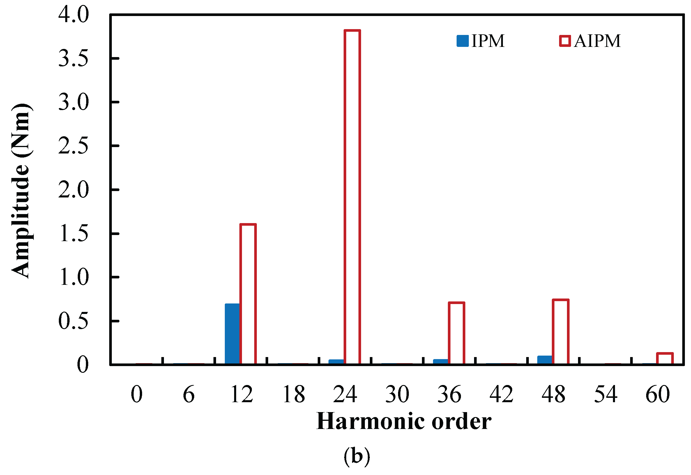 Preprints 176200 g007b