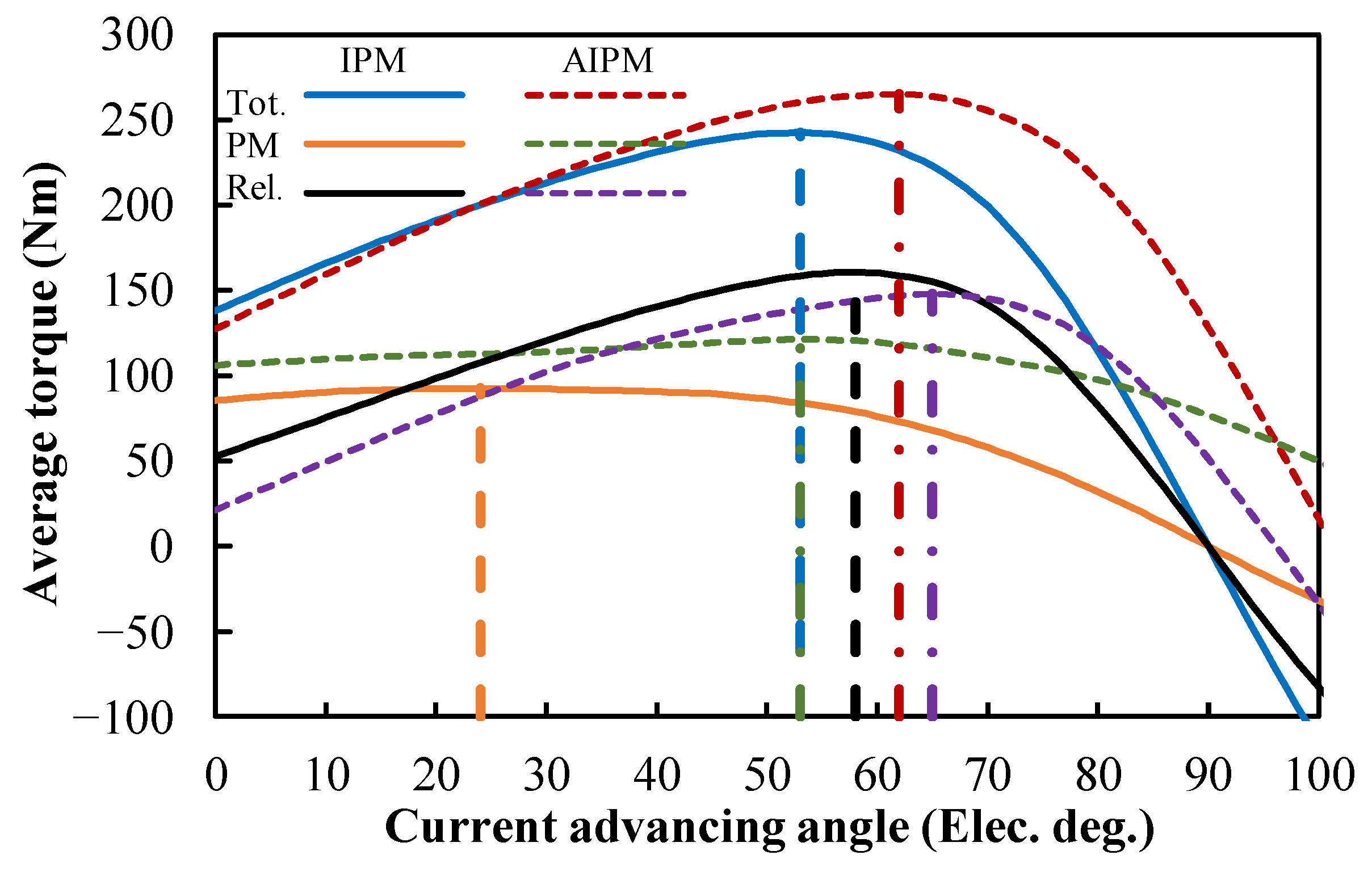 Preprints 176200 g008