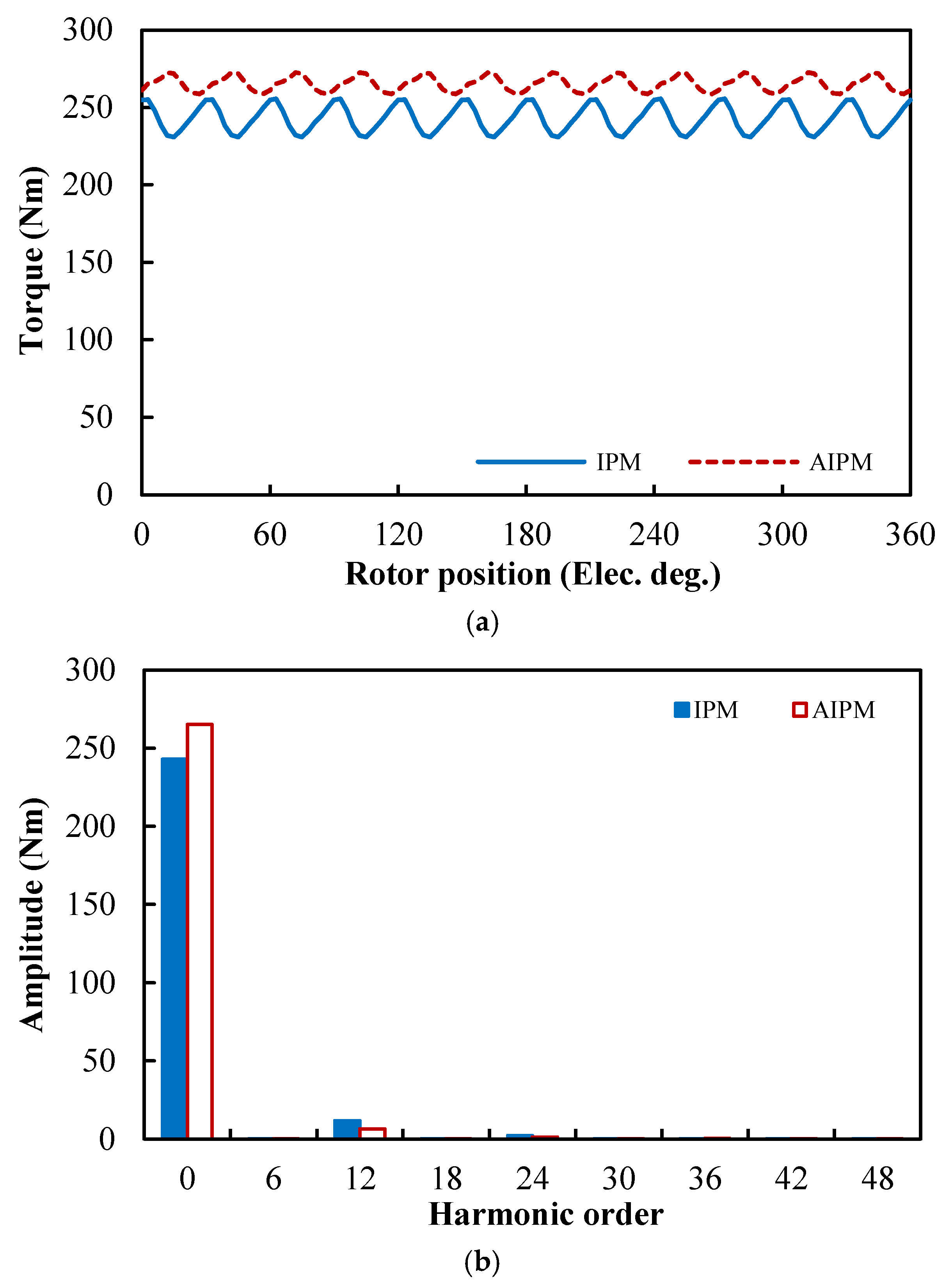 Preprints 176200 g009