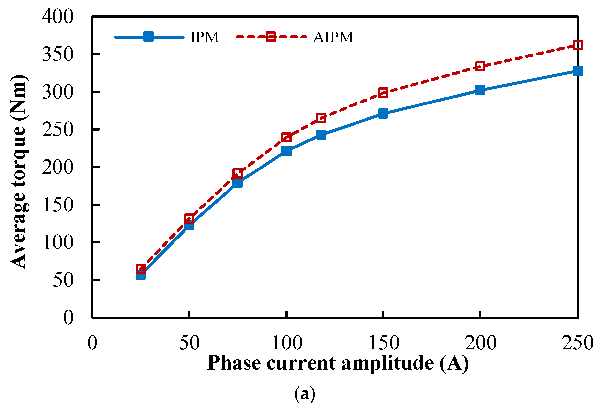 Preprints 176200 g010a
