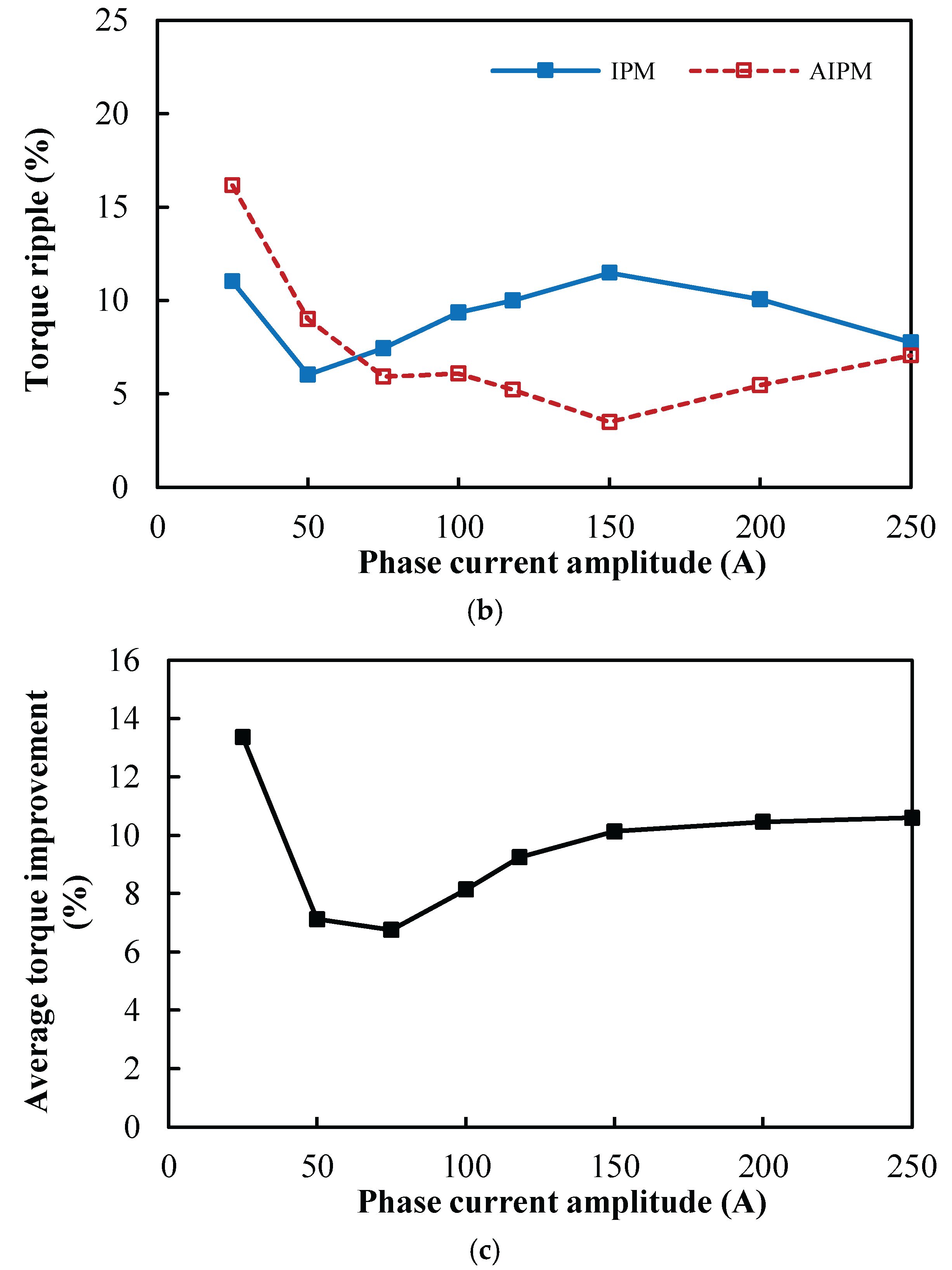 Preprints 176200 g010b