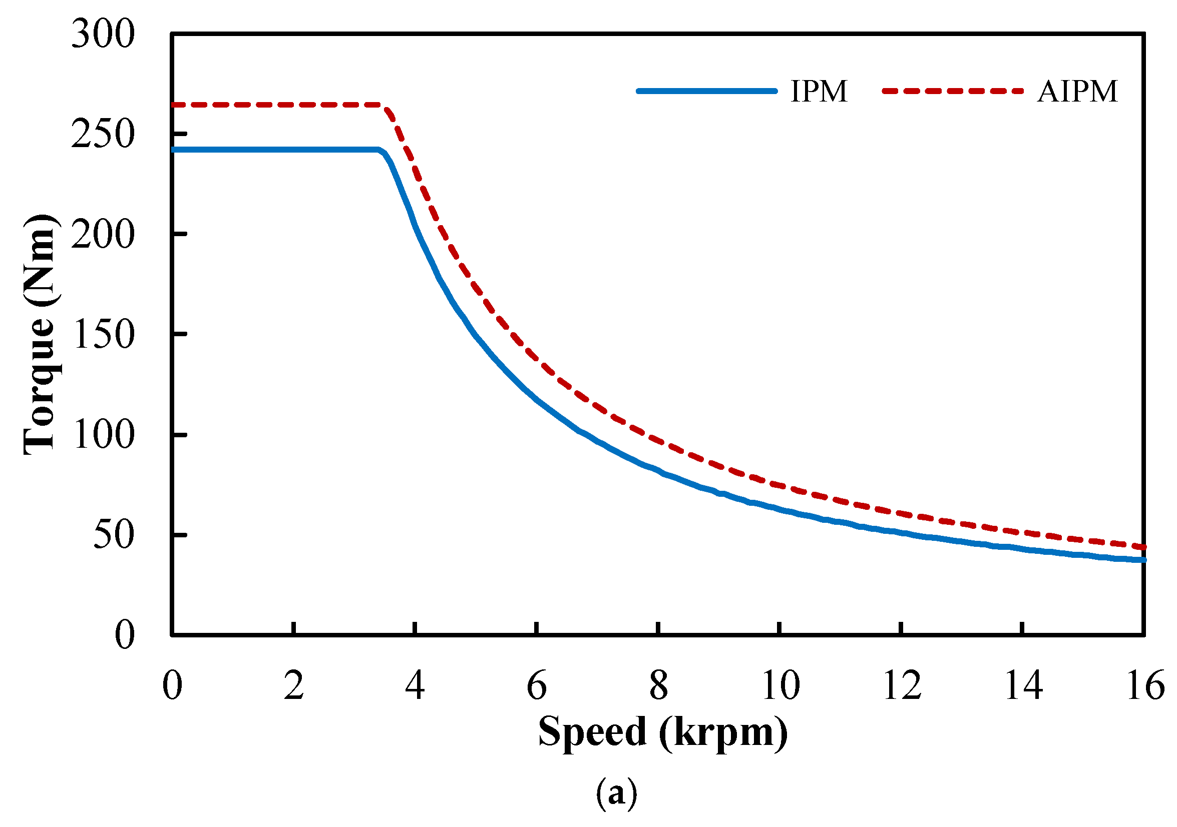 Preprints 176200 g011a
