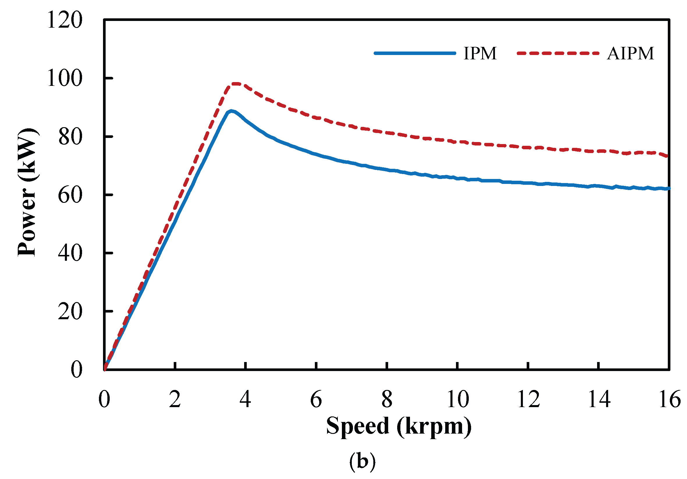 Preprints 176200 g011b
