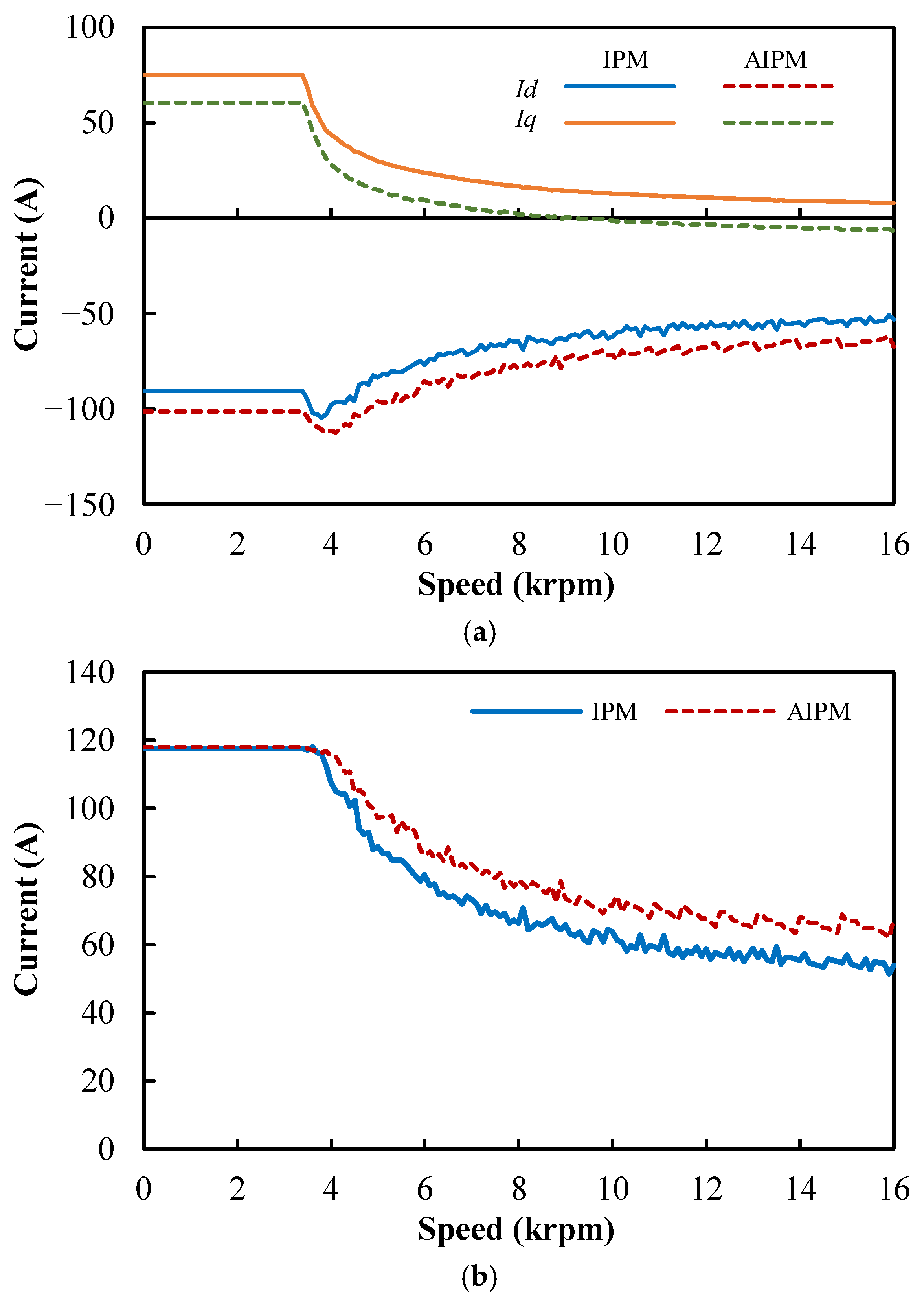 Preprints 176200 g012