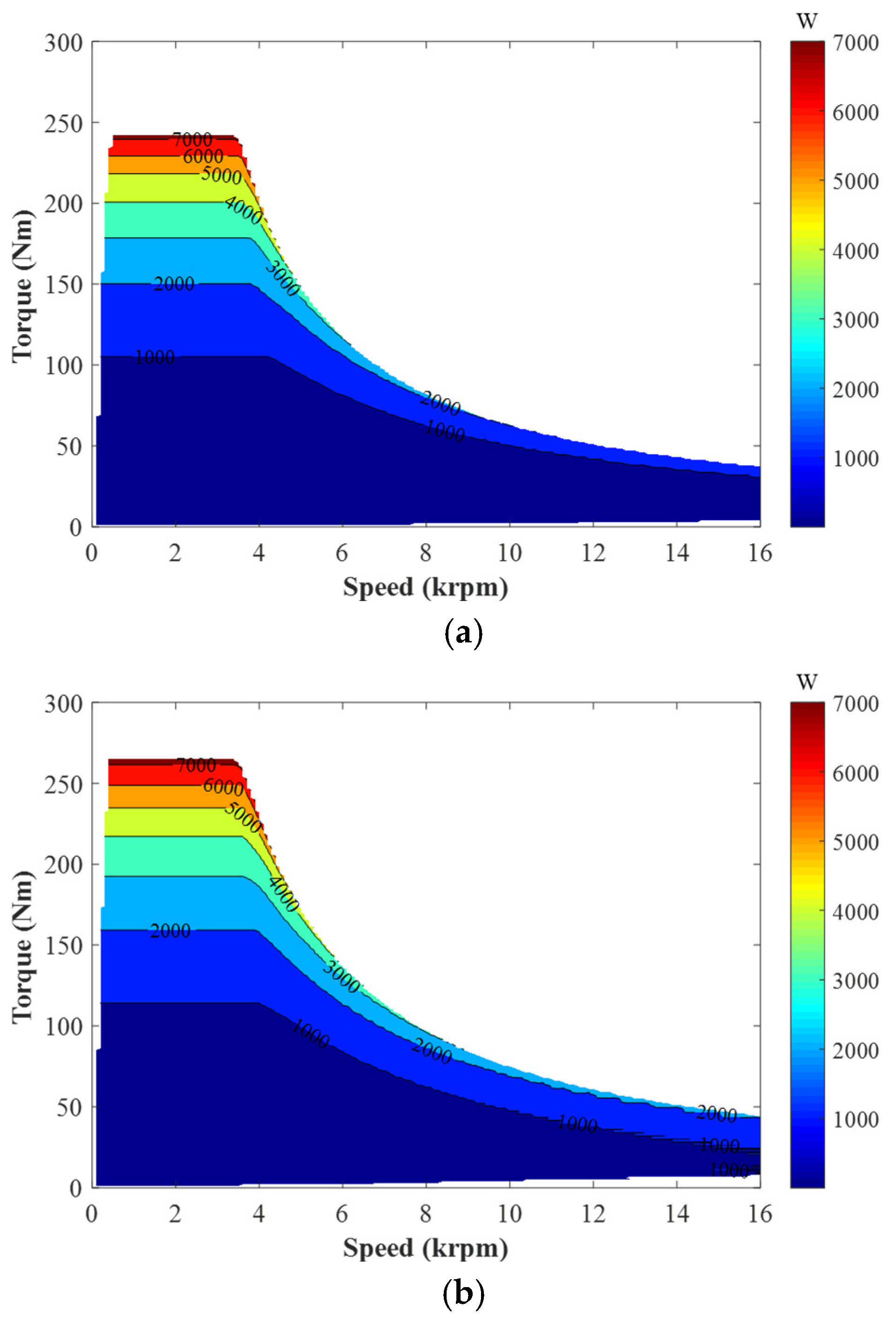 Preprints 176200 g013