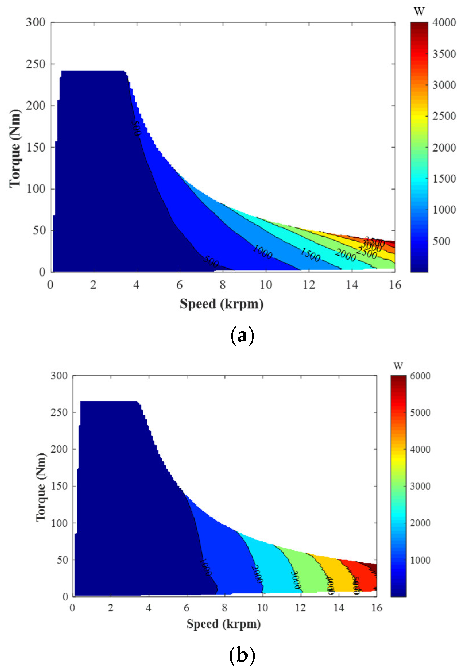 Preprints 176200 g014