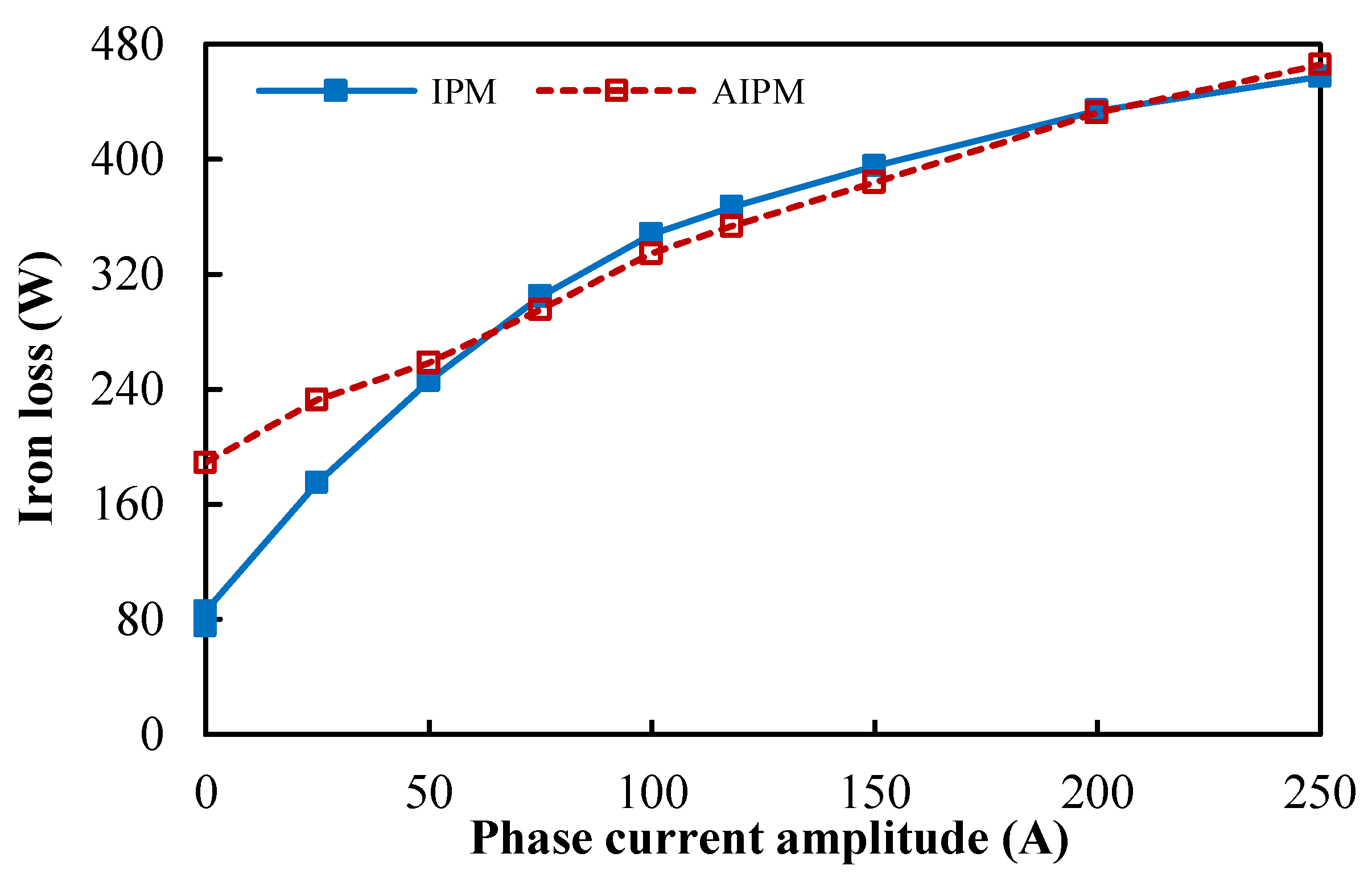 Preprints 176200 g017