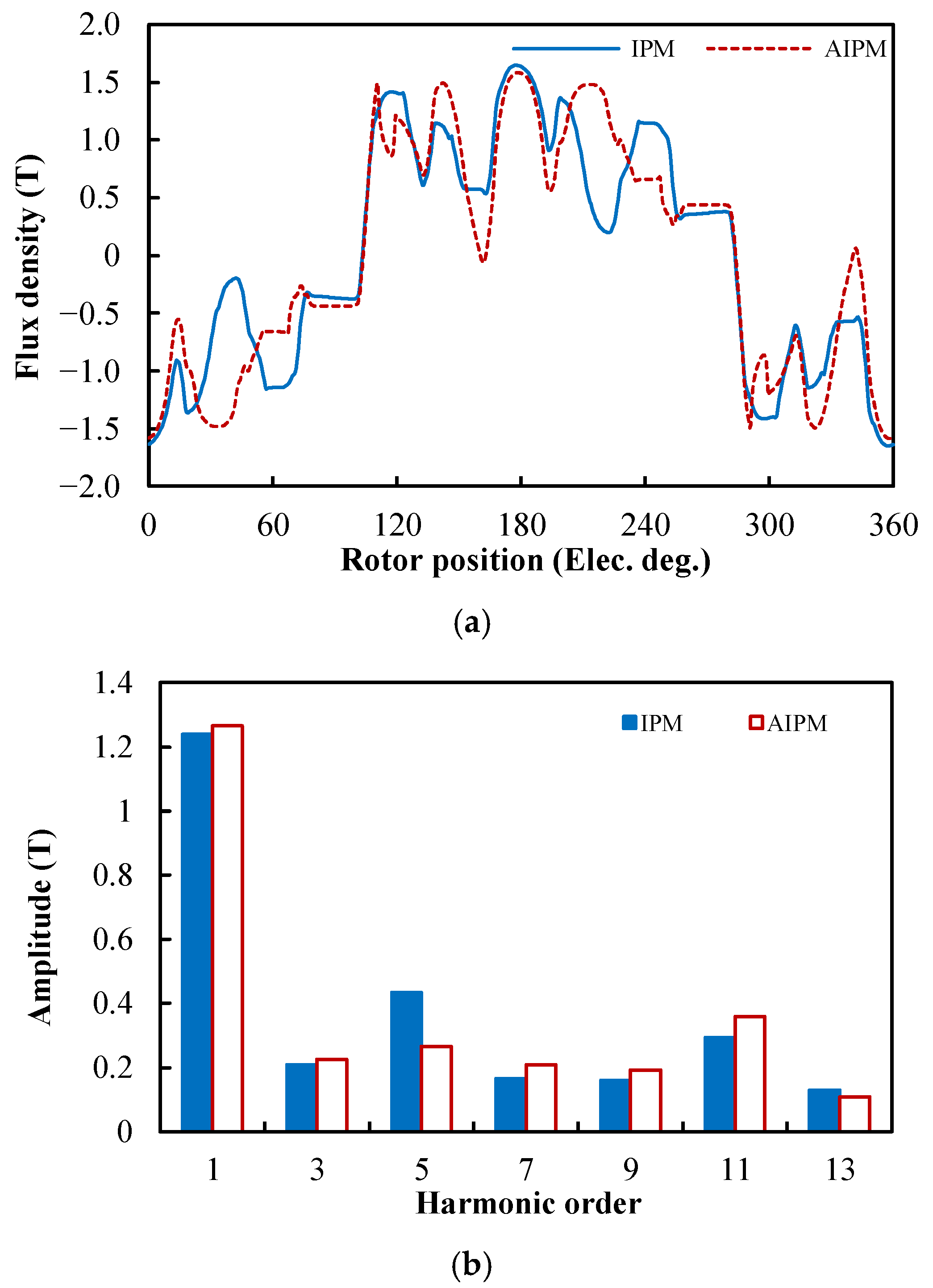 Preprints 176200 g018
