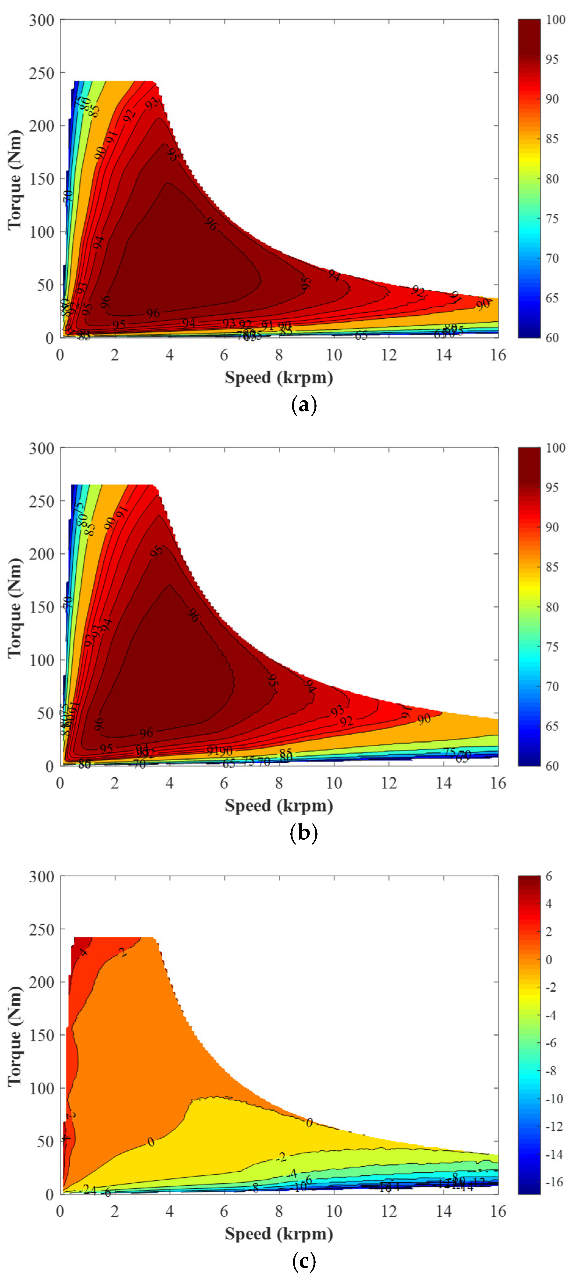 Preprints 176200 g019