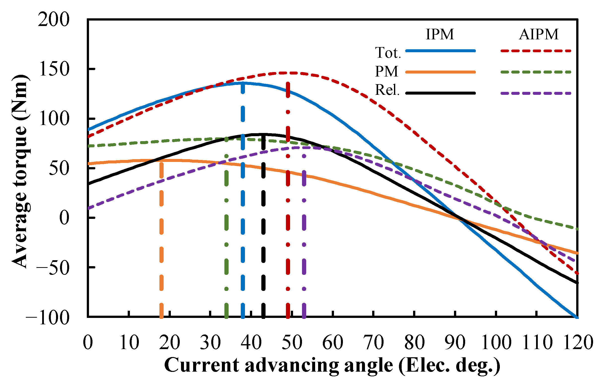 Preprints 176200 g020