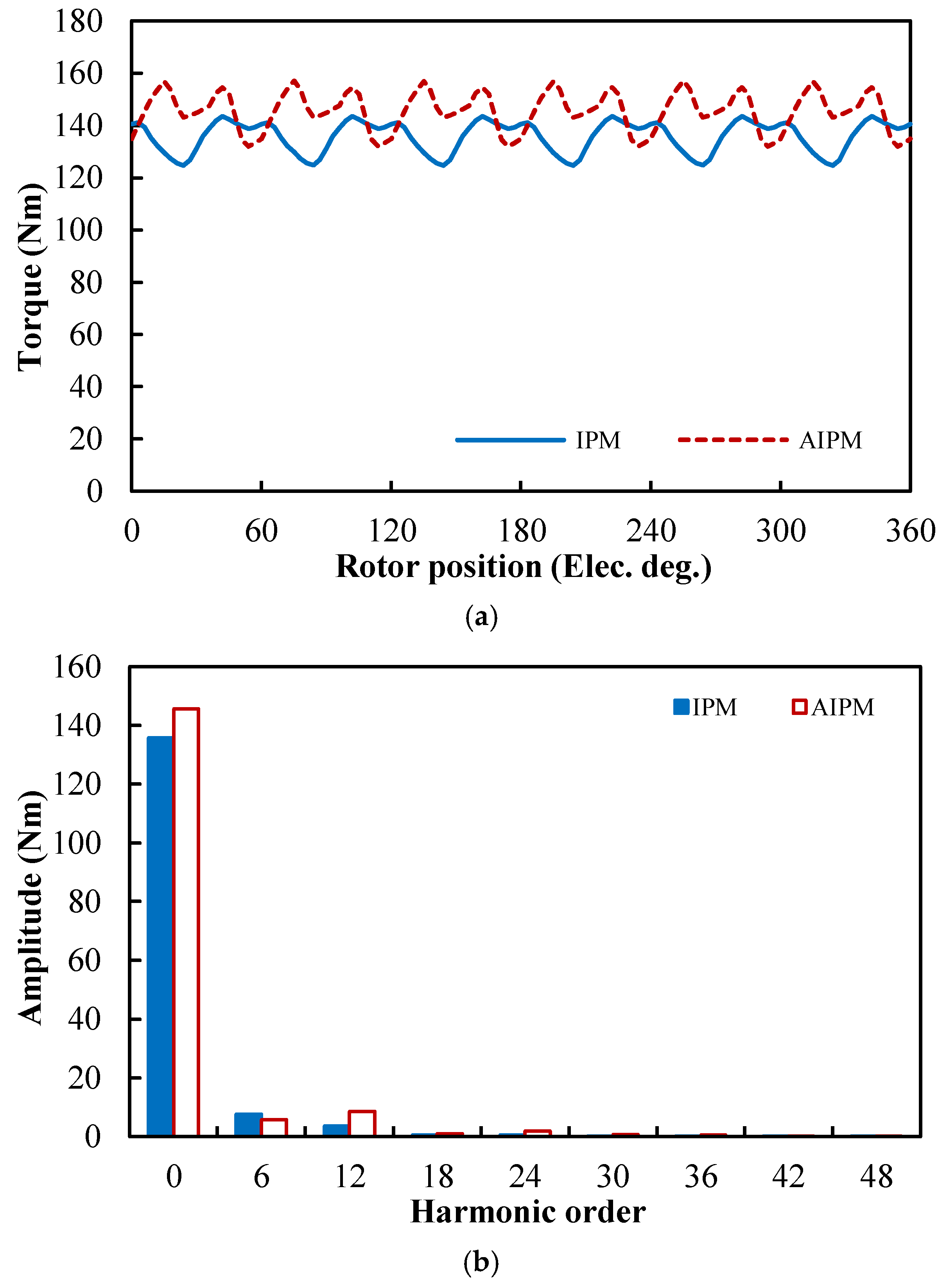 Preprints 176200 g021