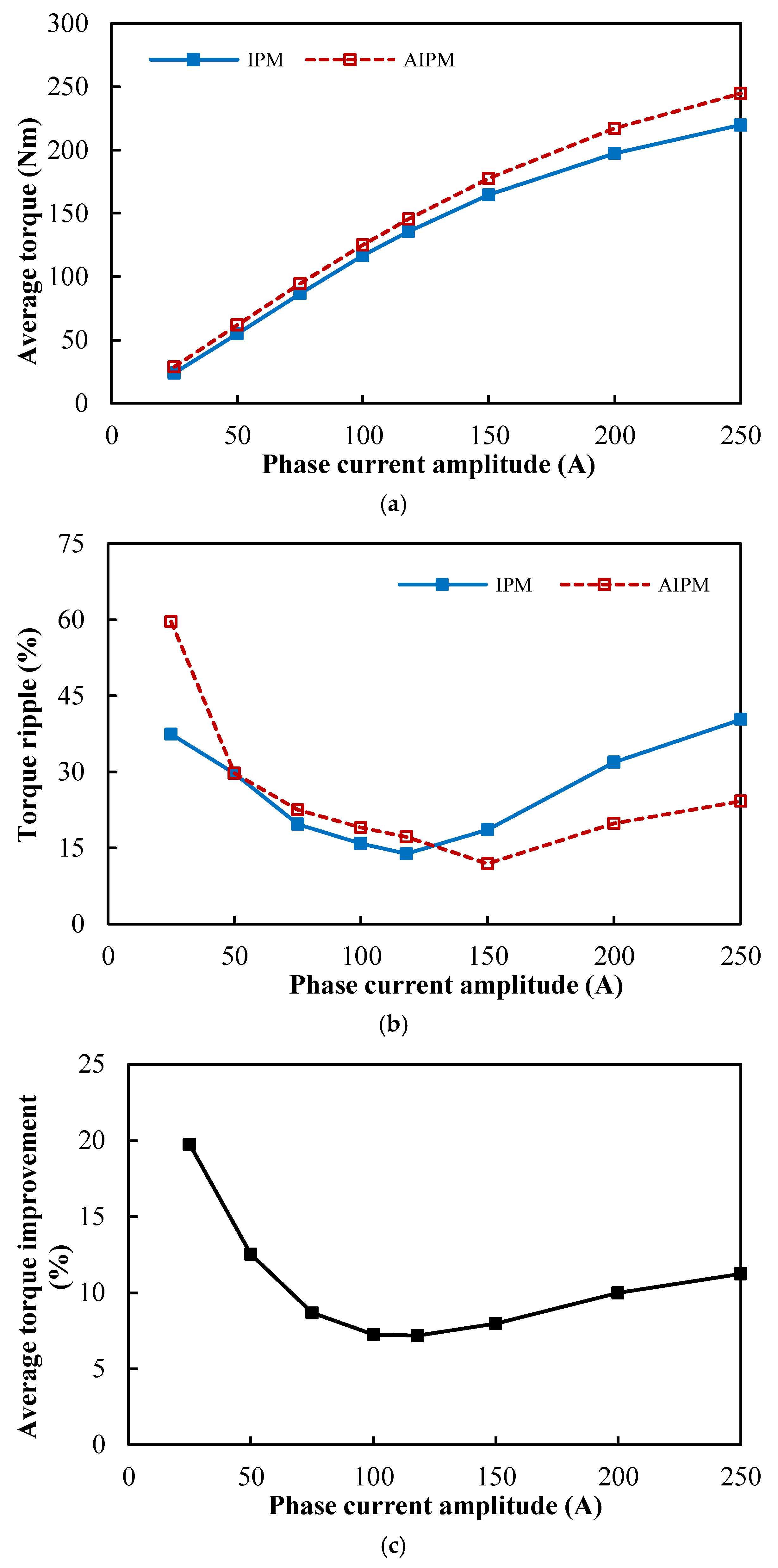 Preprints 176200 g022