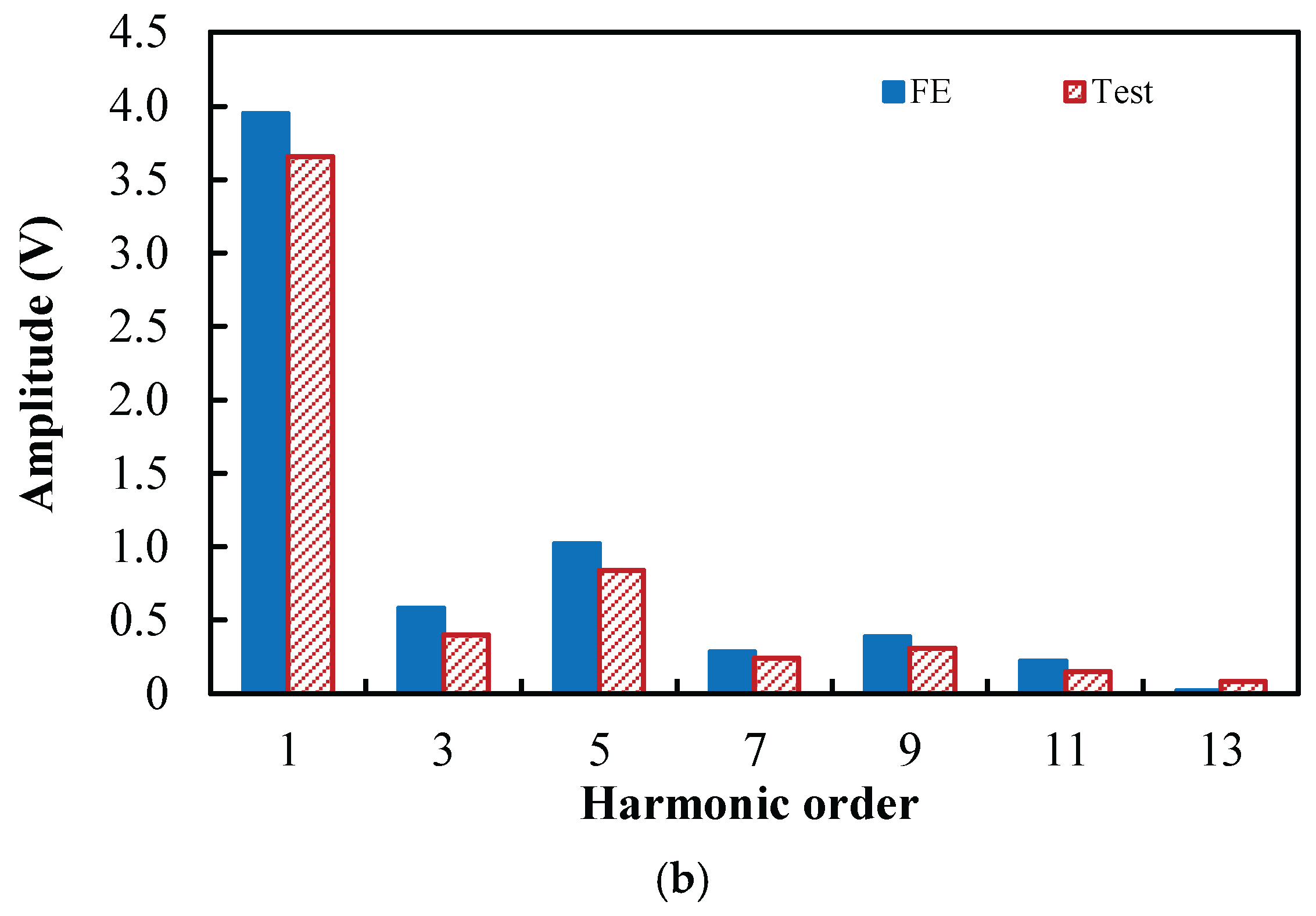 Preprints 176200 g025b