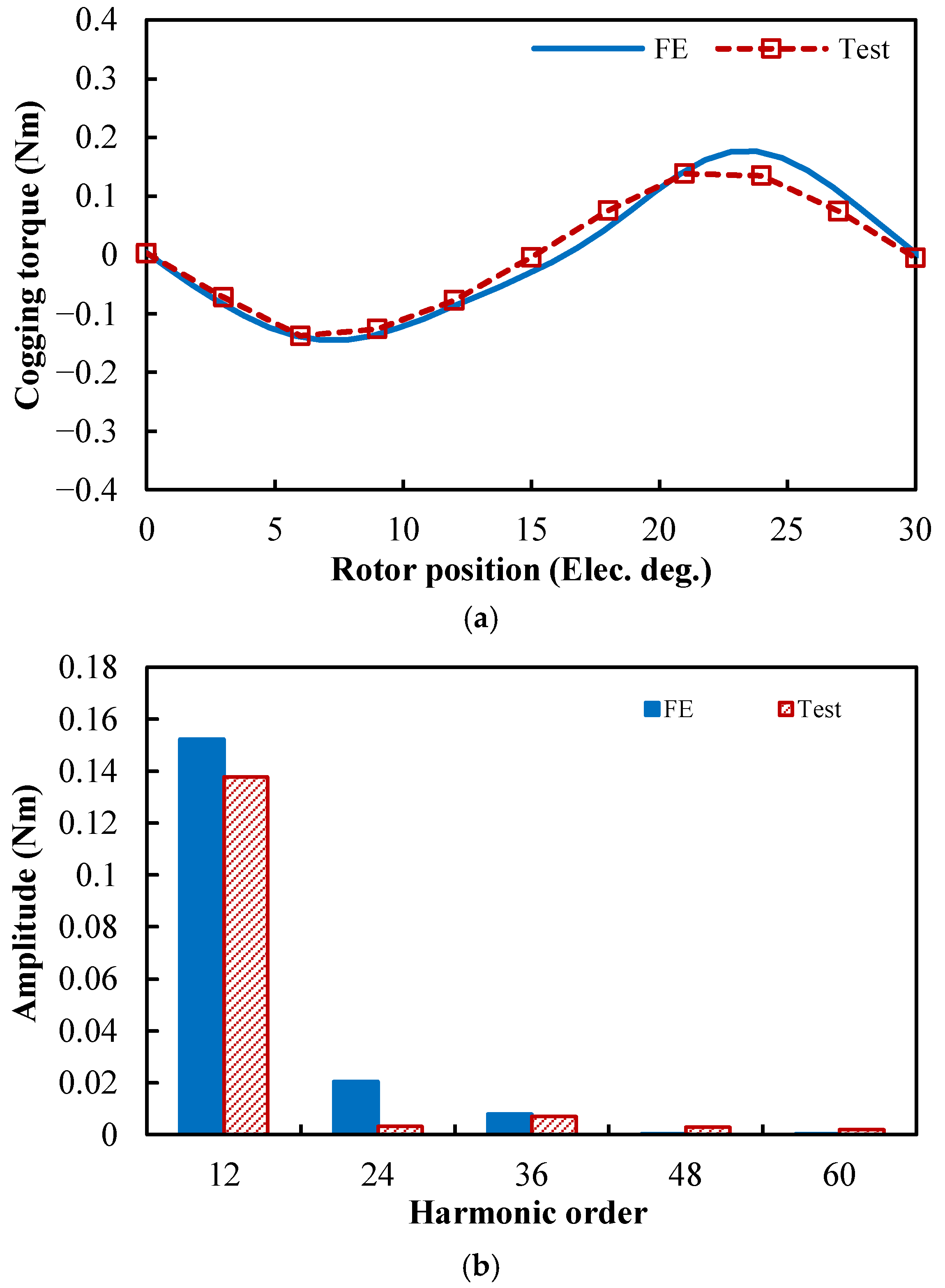 Preprints 176200 g026