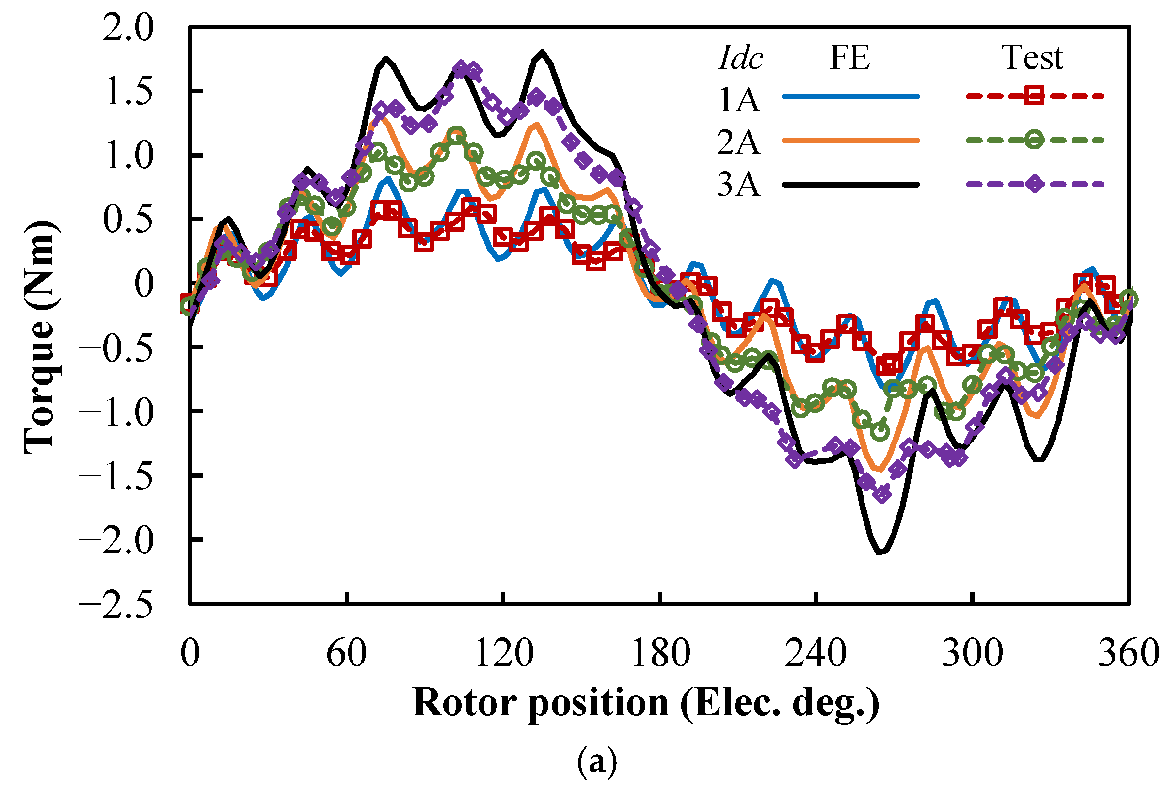 Preprints 176200 g028a